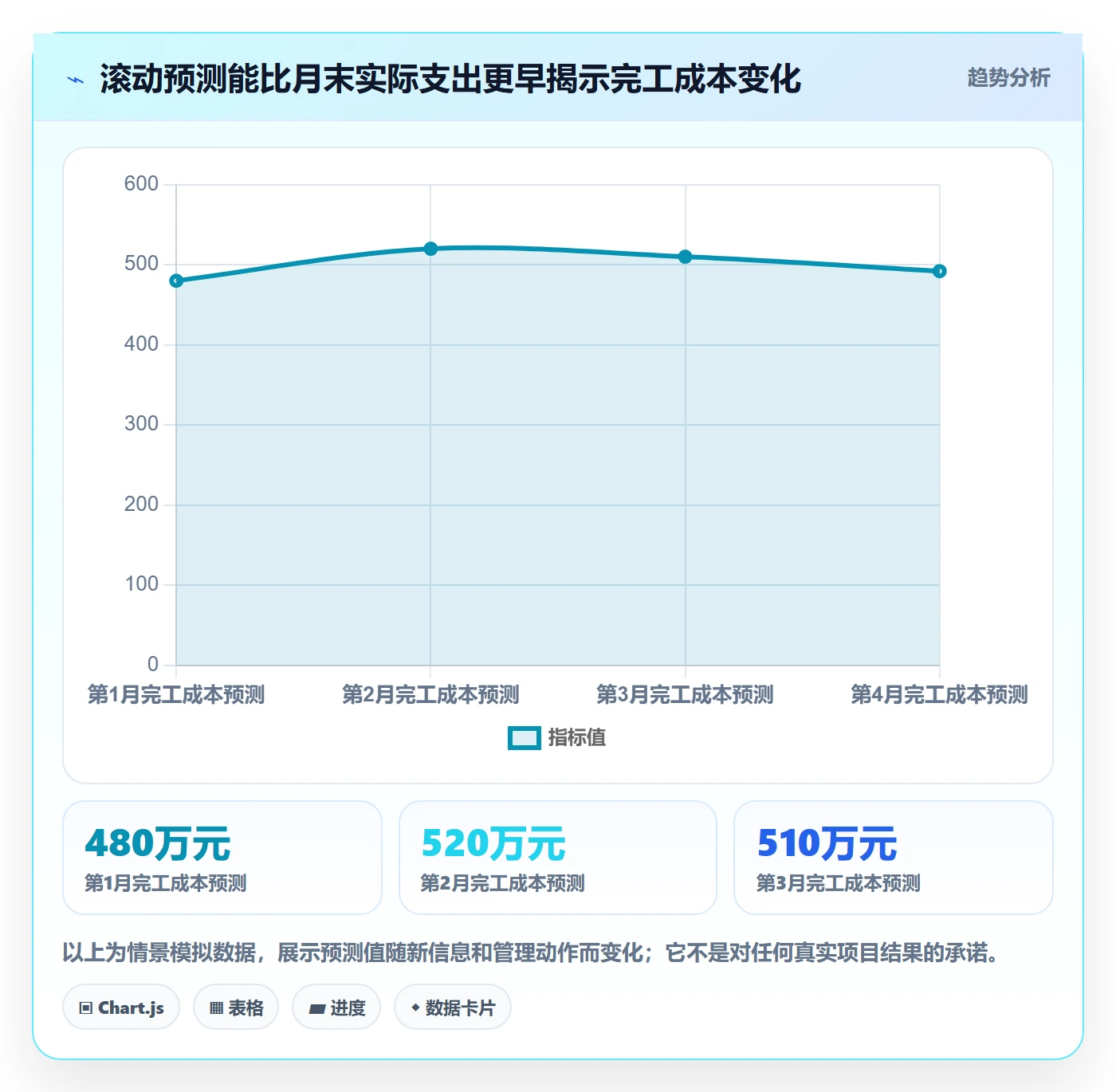 人力成本管理指南:PMO如何做好成本管理,流程优化全流程