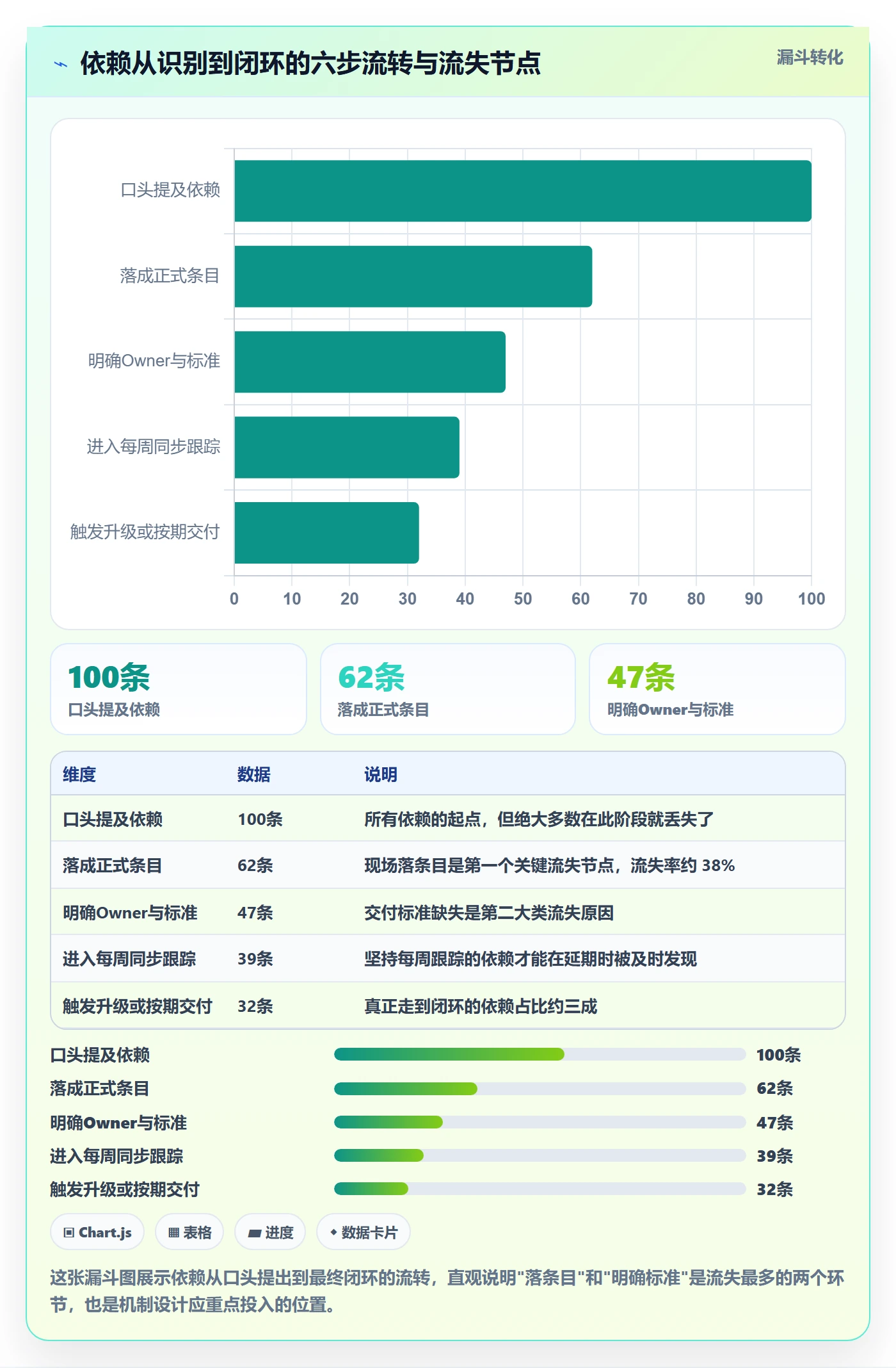 依赖冲突最佳实践:实施团队任务依赖最佳实践,常见问题