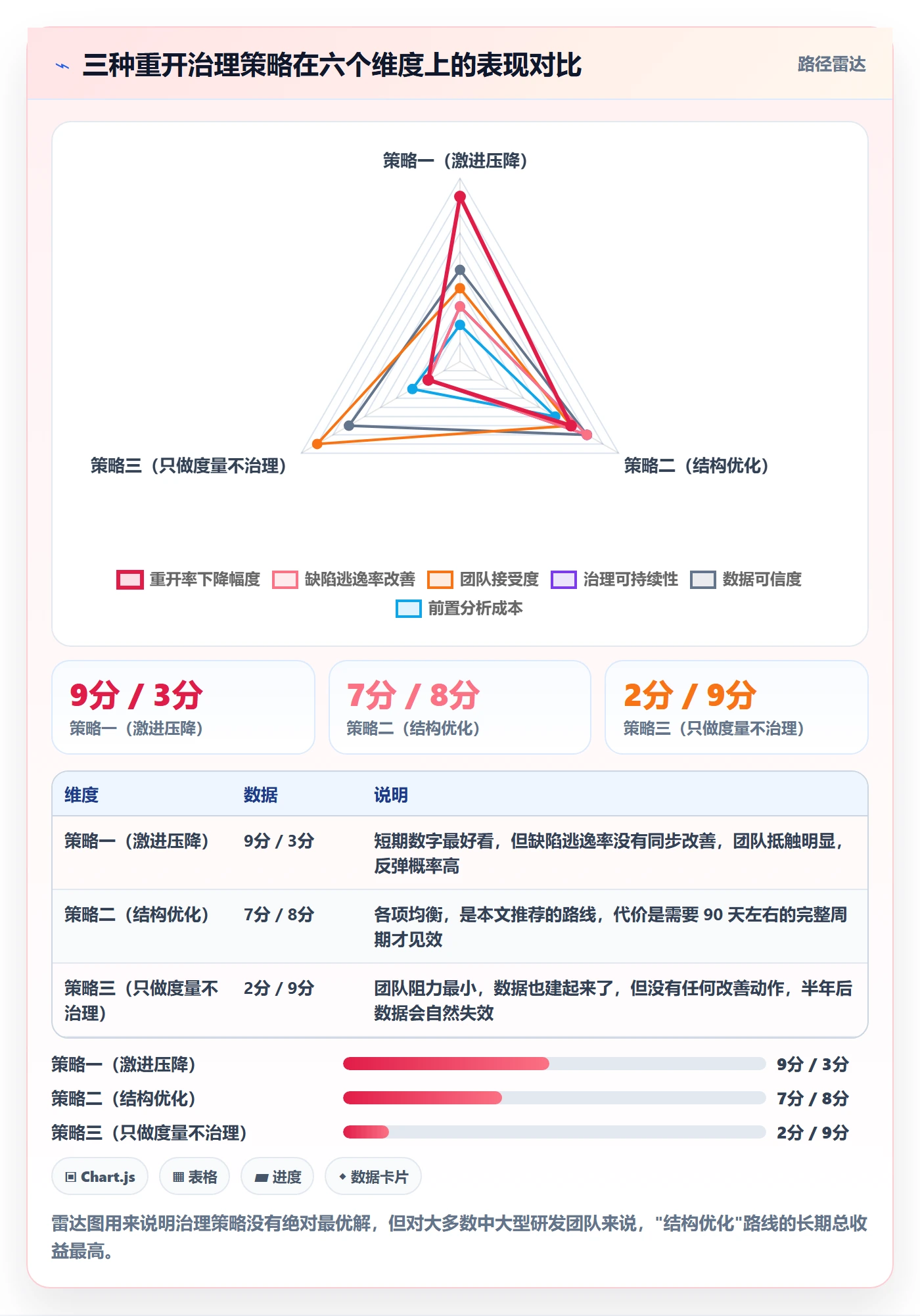 任务执行如何做好重开?研发团队数据分析与操作步骤