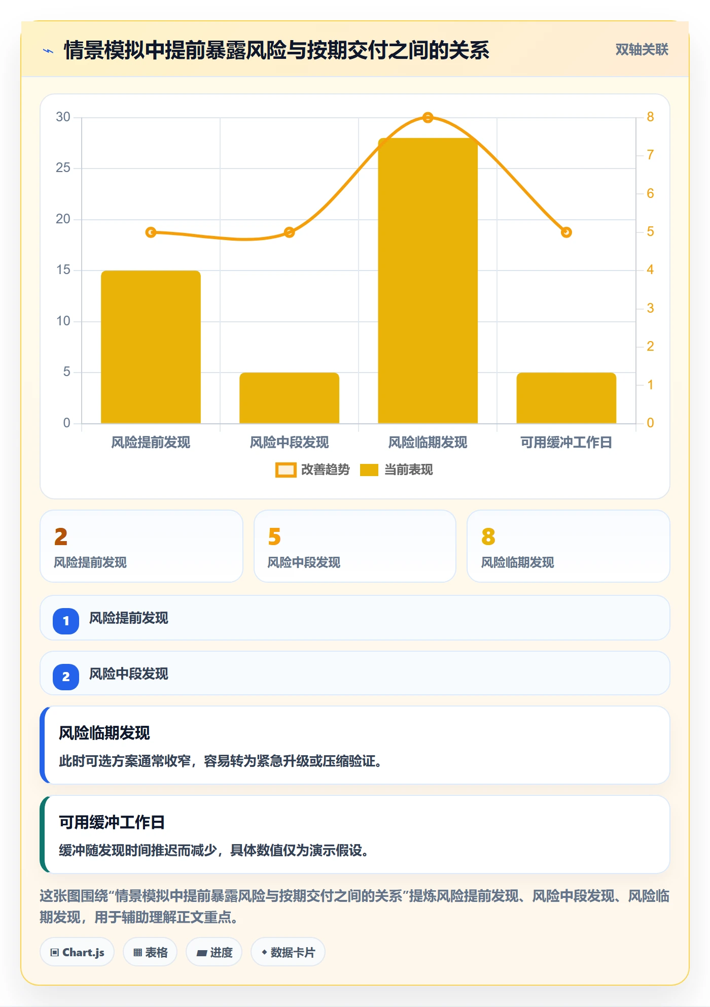 日历视图截止日期教程:项目负责人协同管理,避坑指南