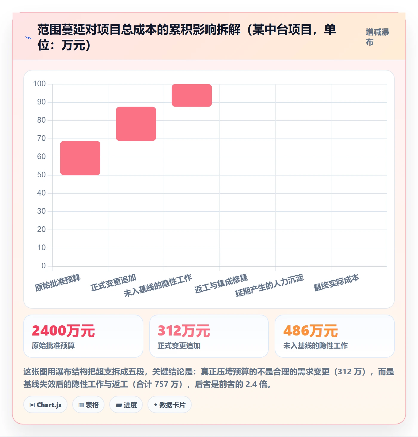 项目范围工作分解全流程:PMO制度设计与一文讲清