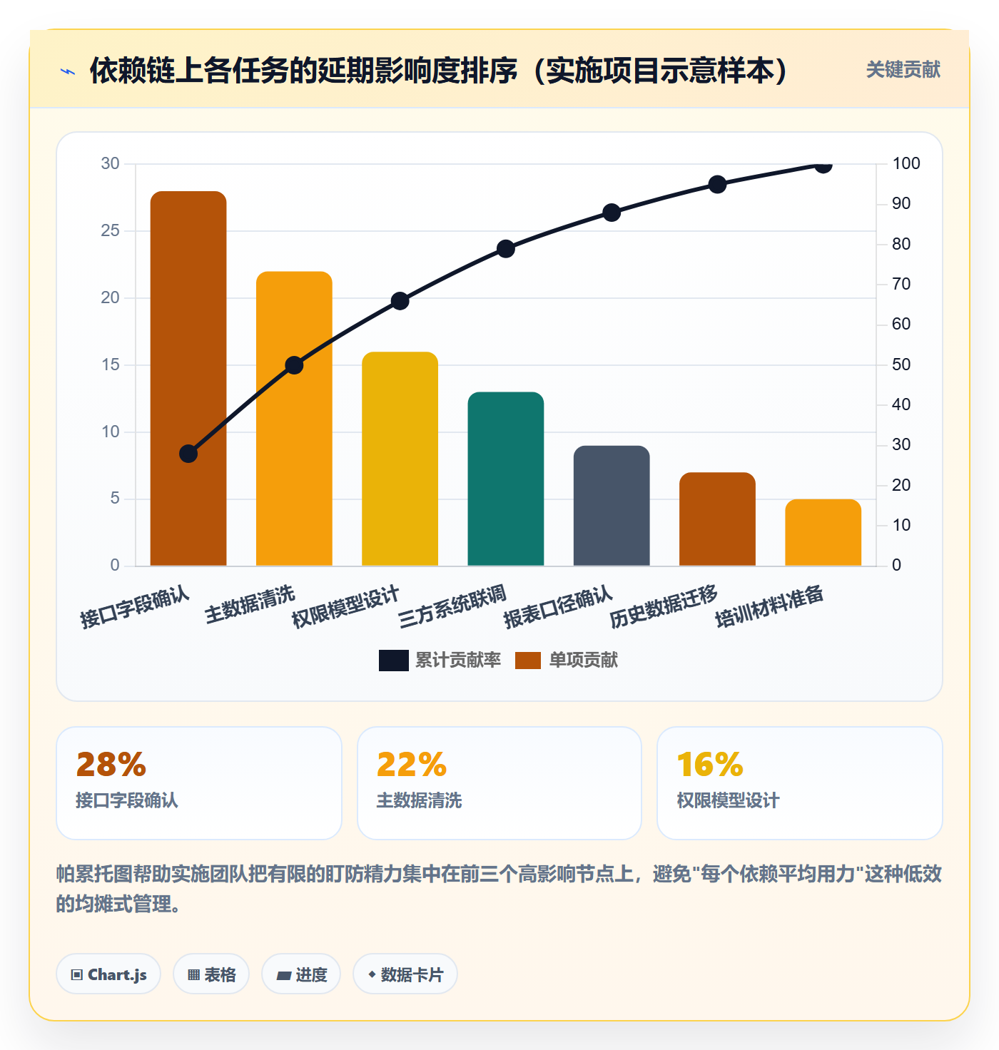 任务依赖依赖冲突教程:实施团队风险控制,避坑指南