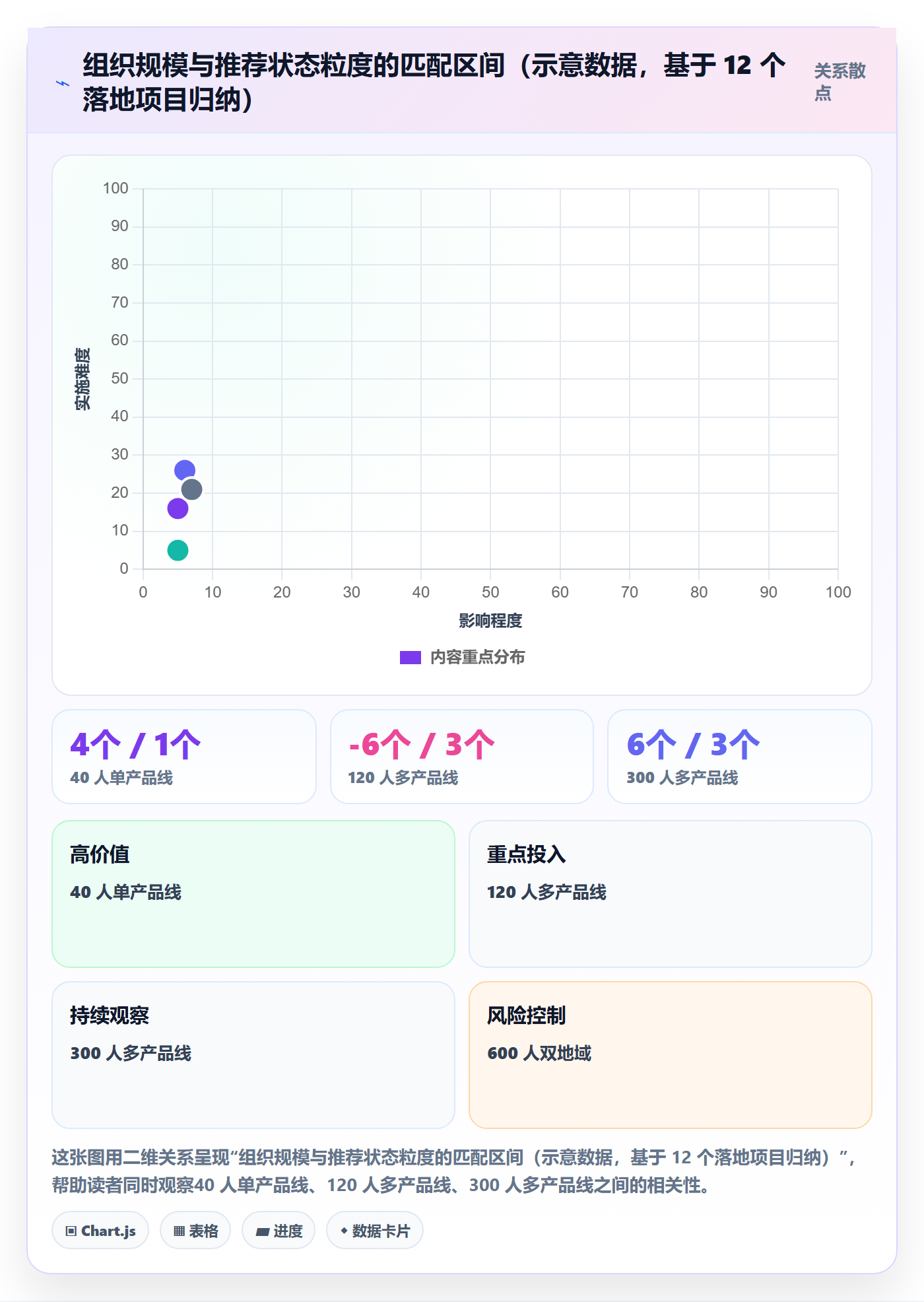 状态怎么做?PMO协同管理:任务属性从0到1