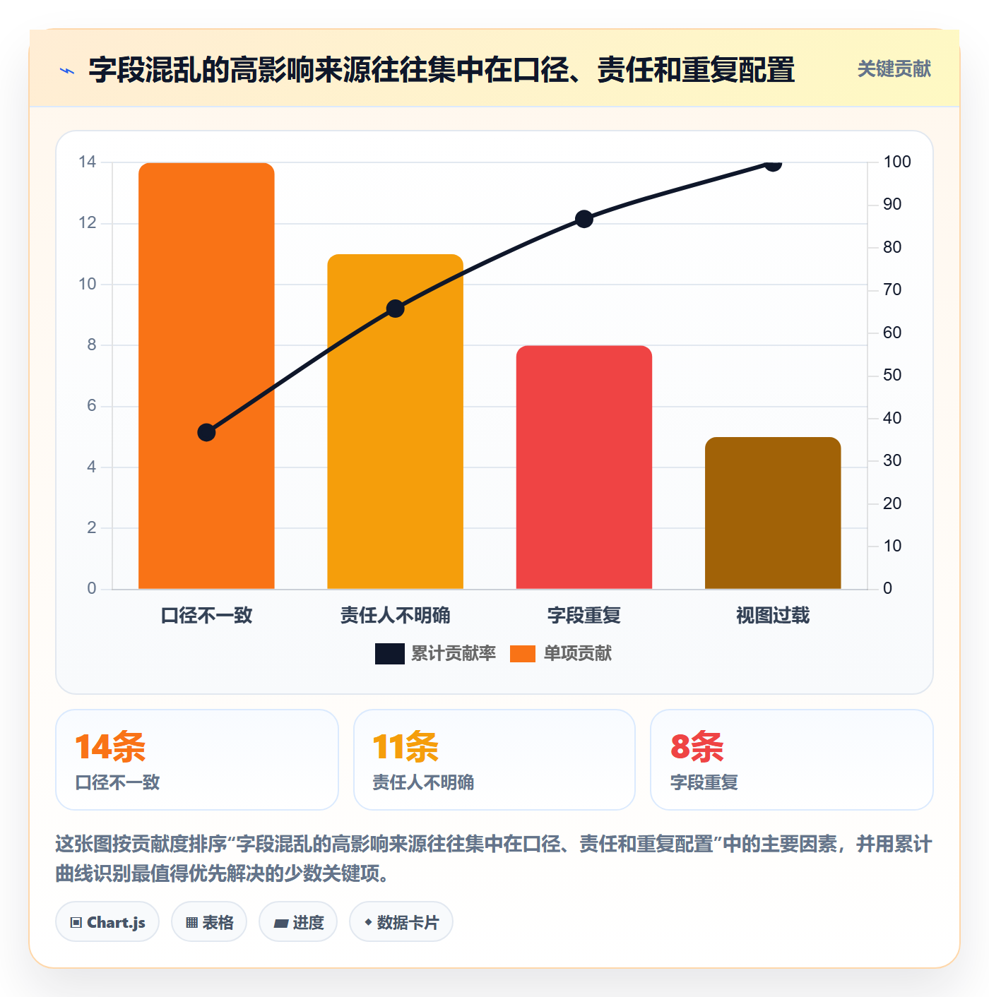 字段配置实操方法：PMO提升列表视图效率的制度设计方法与模板