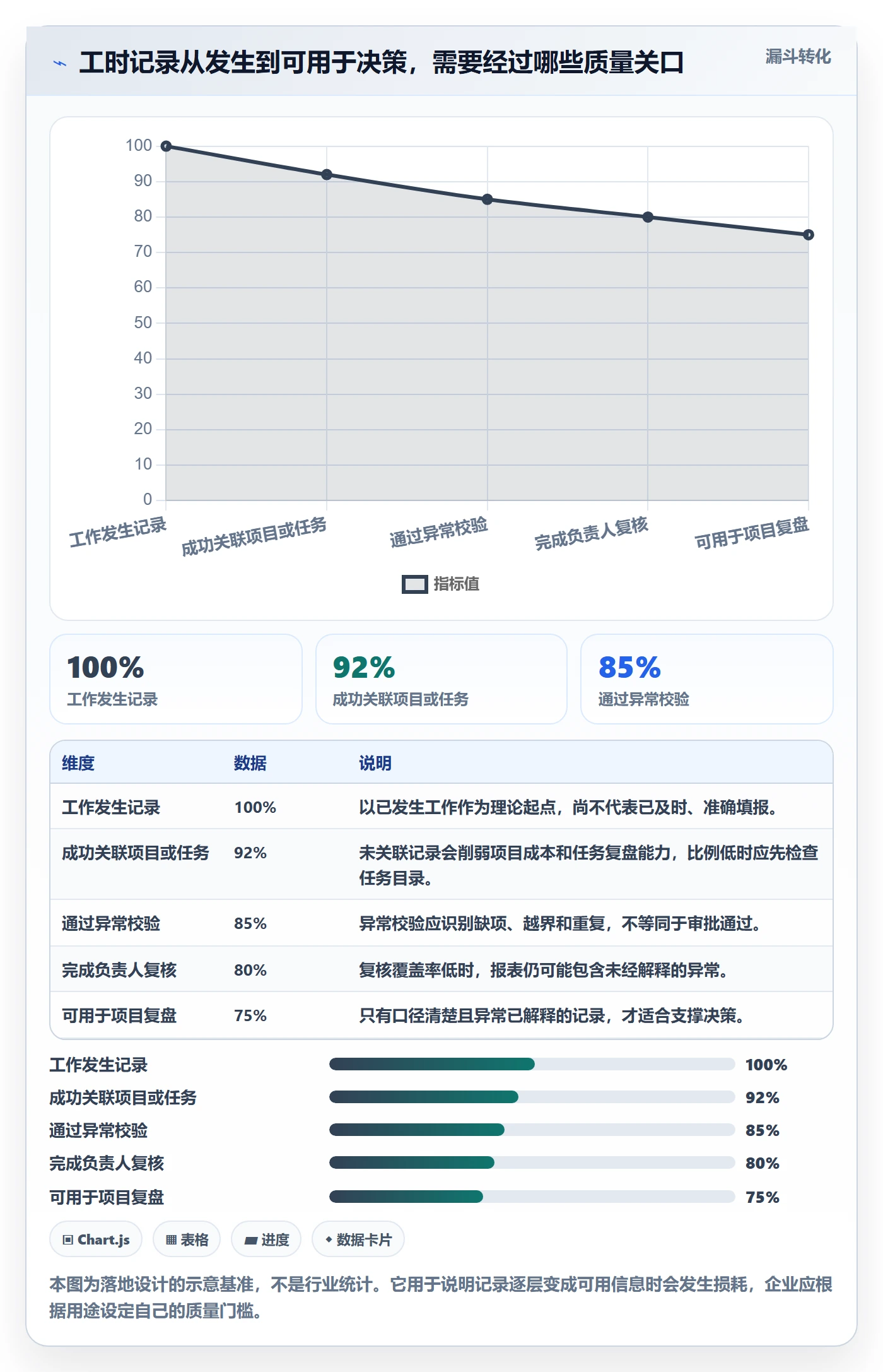 填报工时落地方案：项目成员开展工时管理的风险控制案例解析
