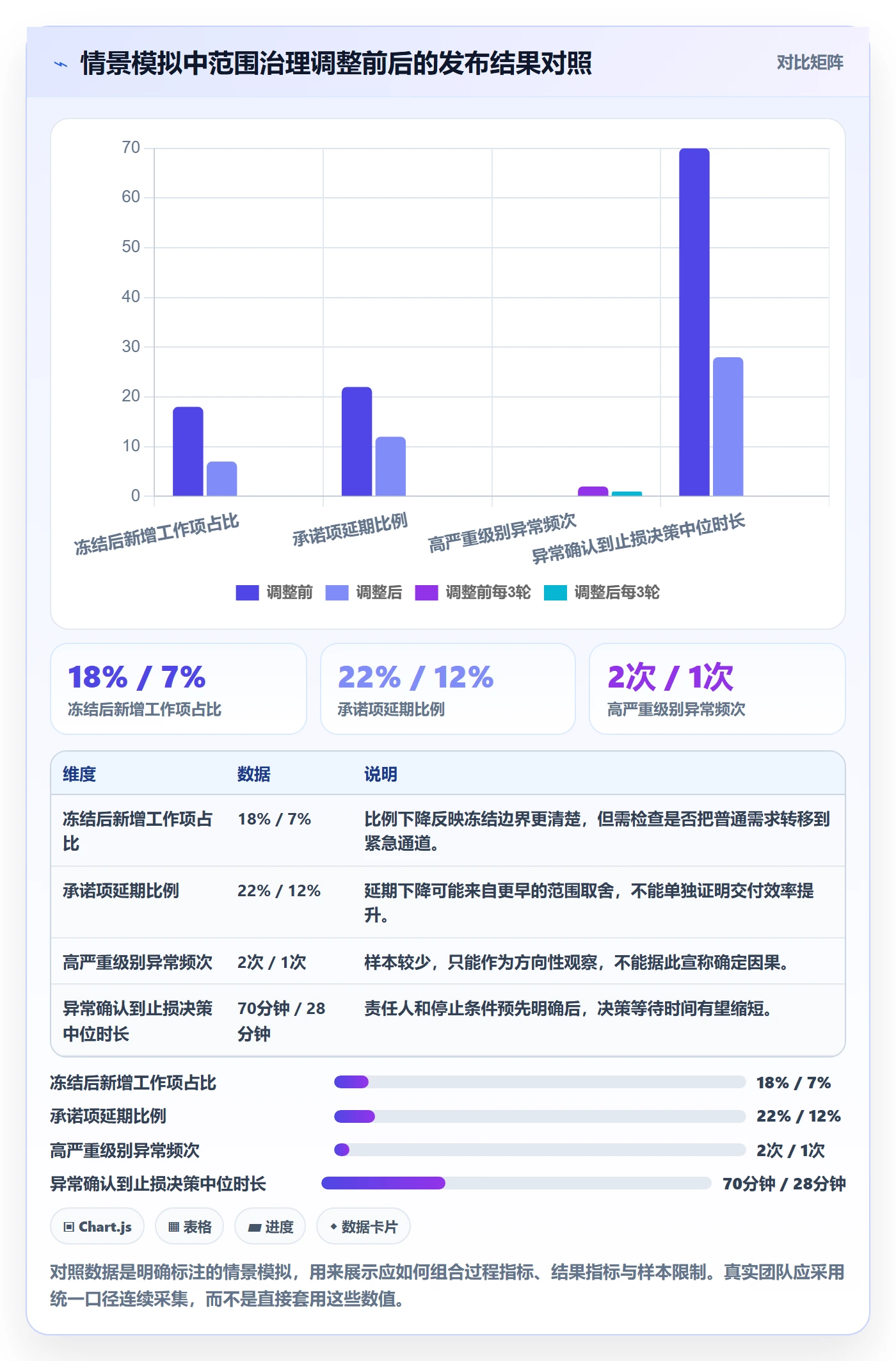 Release管理方法大全:产品经理版本管理制度设计落地清单