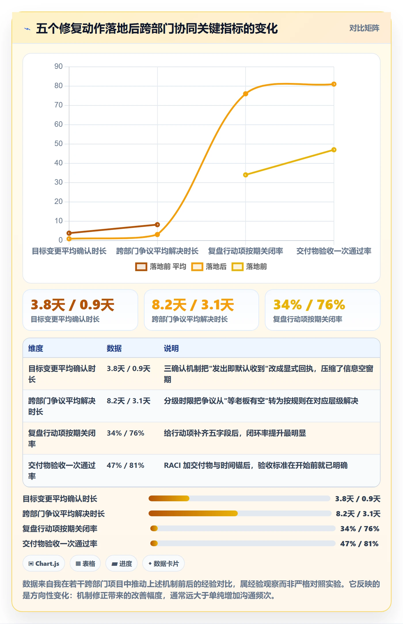 项目目标项目目标全流程:跨部门团队协同管理与一文讲清