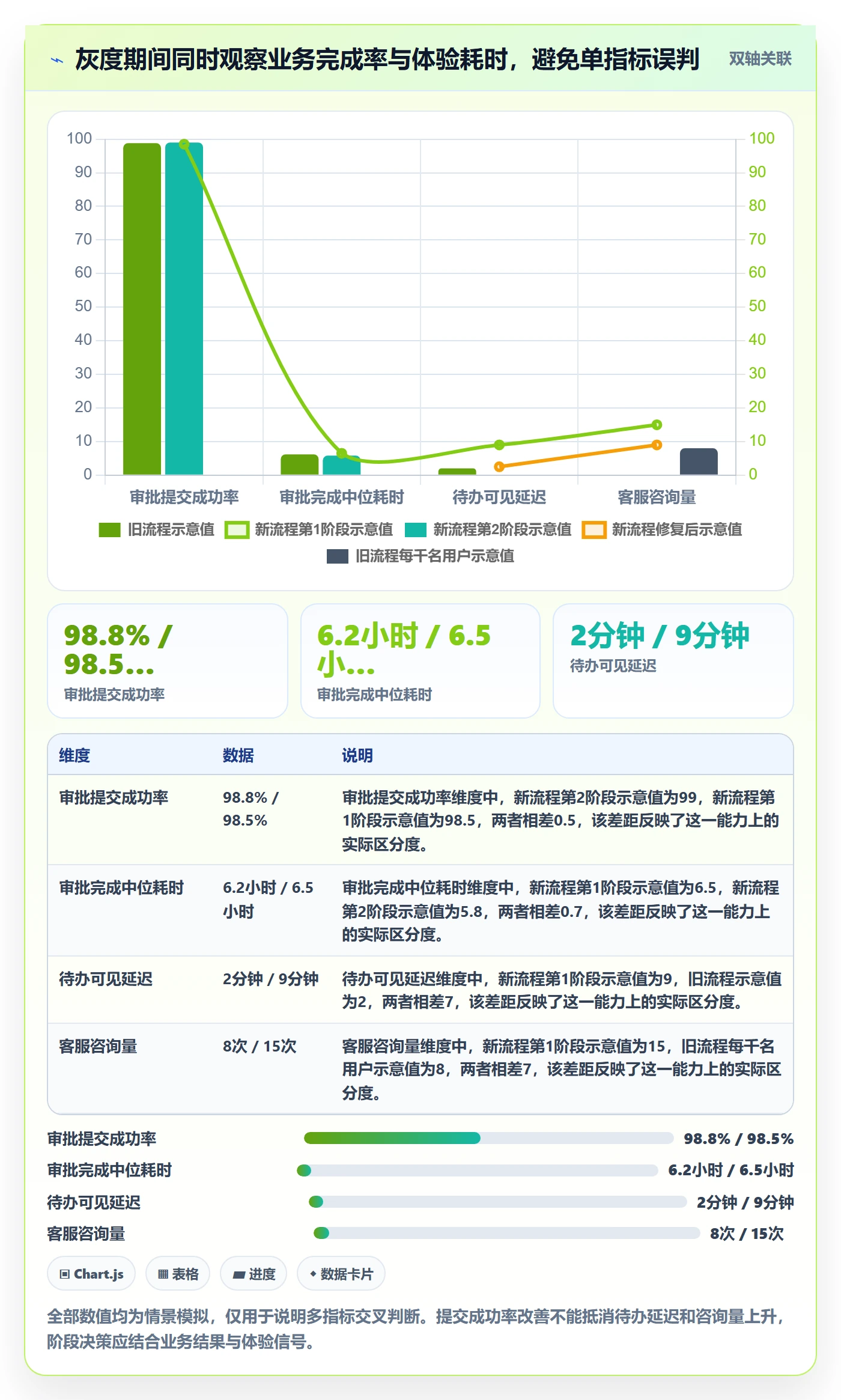 发布管理如何做好灰度发布?PMO实操方法与操作步骤