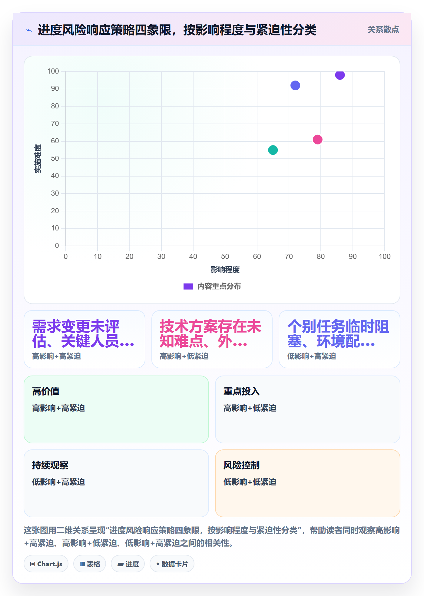 实际进度管理指南：产品经理如何做好进度管理，风险控制全流程