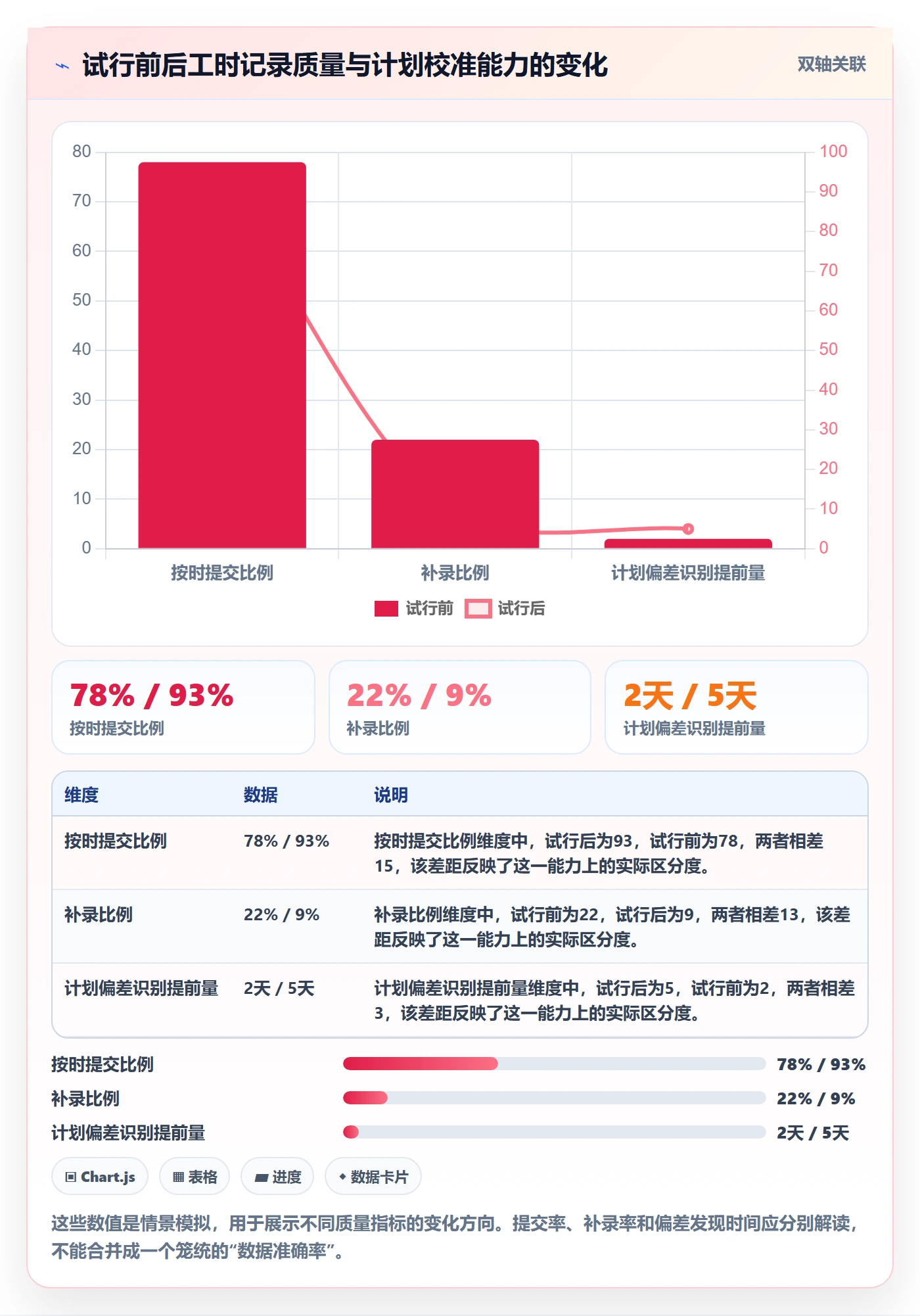 工时表如何做好日报工时?项目经理落地方案与操作步骤