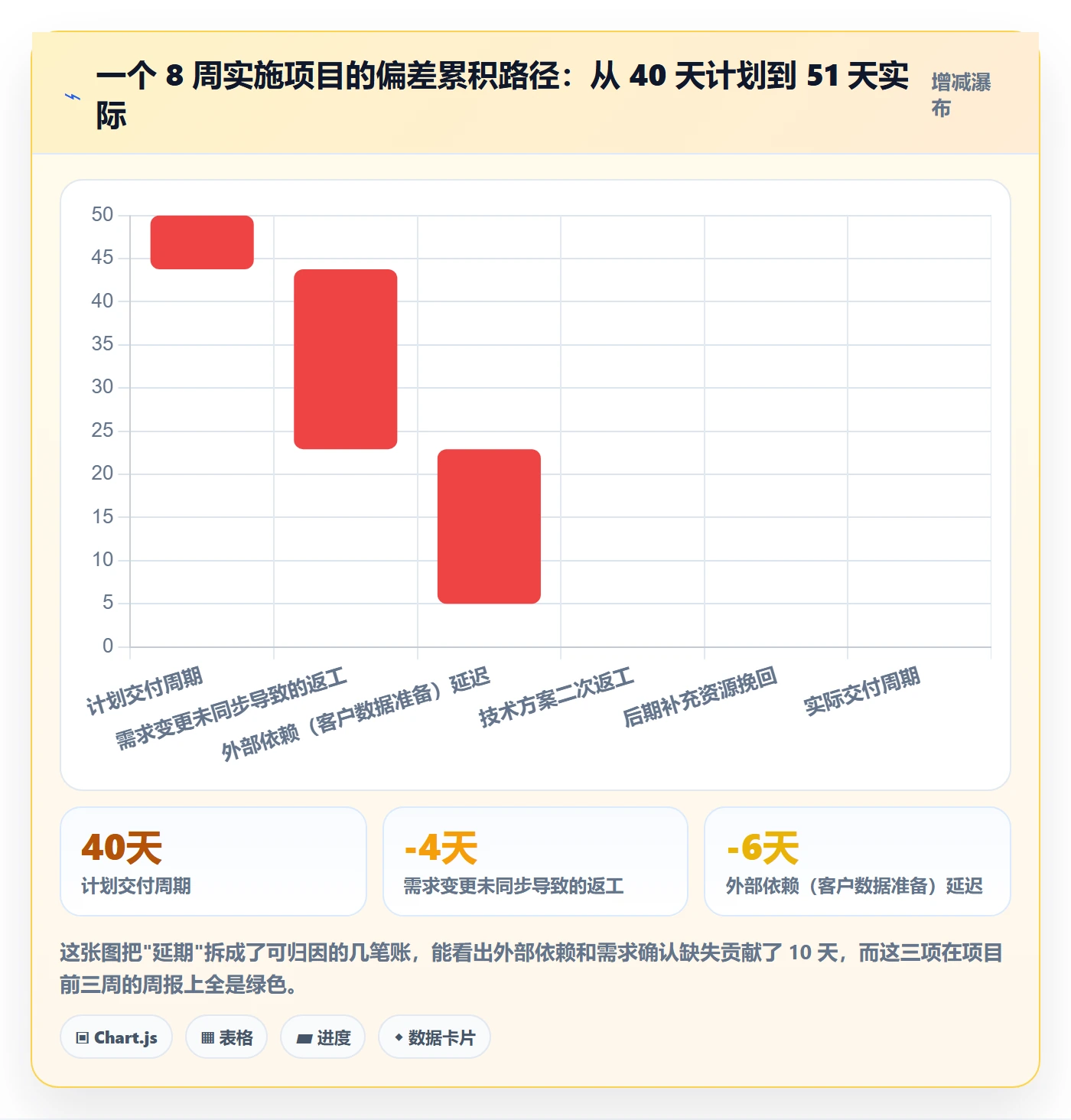 进度跟踪进展全流程：实施团队效率提升与一文讲清
