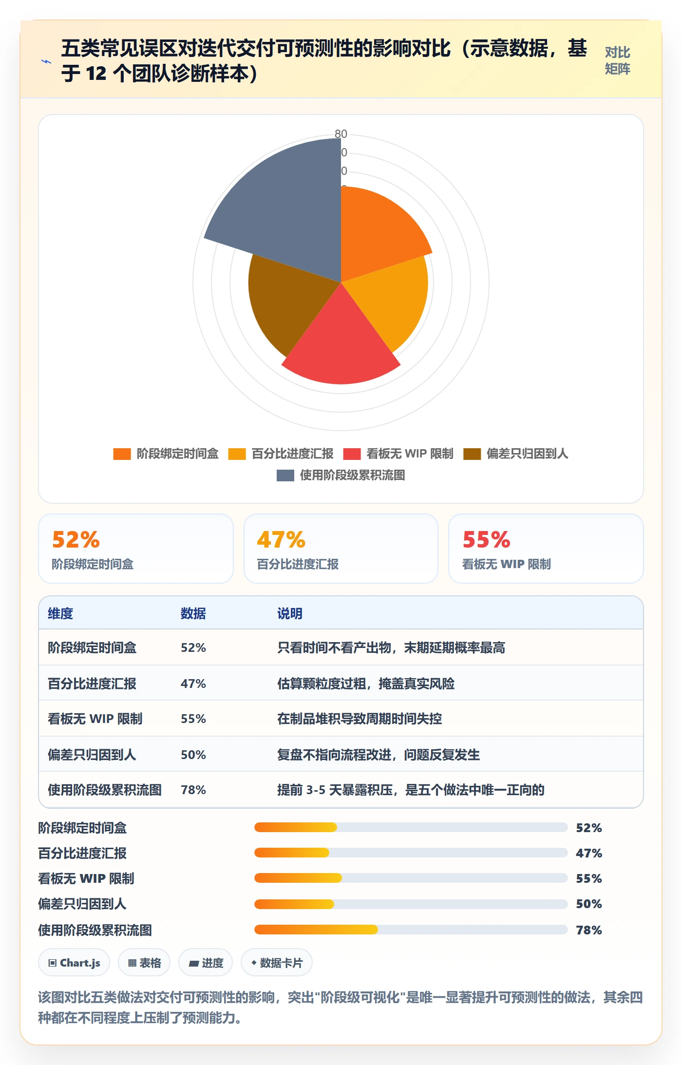 阶段进度管理指南：研发团队如何做好进度管理，落地方案全流程