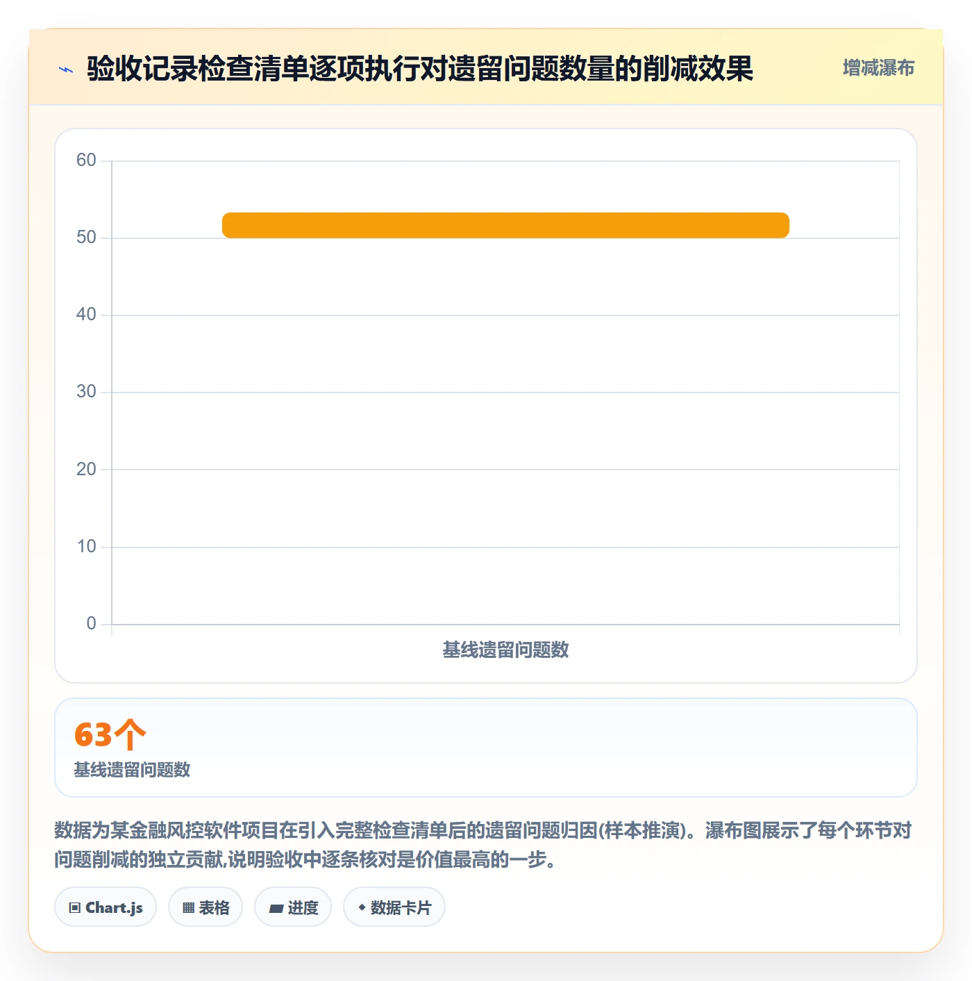 验收记录管理方法大全：项目成员任务验收风险控制落地清单