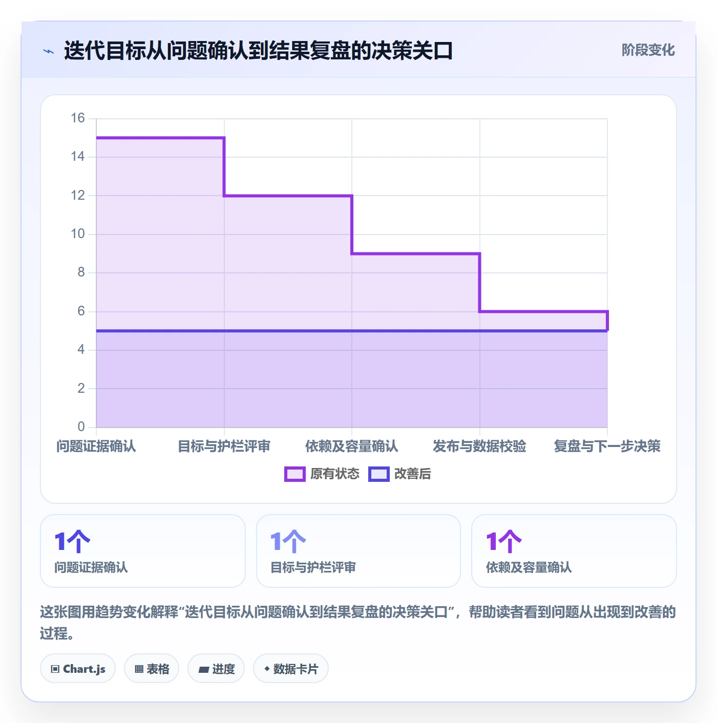 迭代管理如何做好迭代目标?企业管理者协同管理与操作步骤