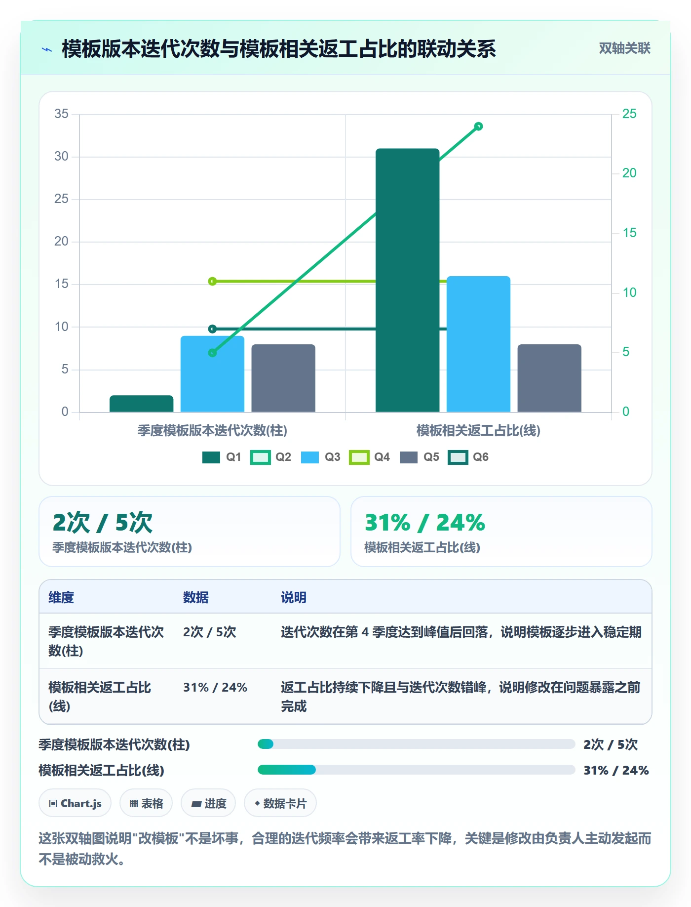 项目模板流程与规范:项目负责人项目模板制度设计关键指标