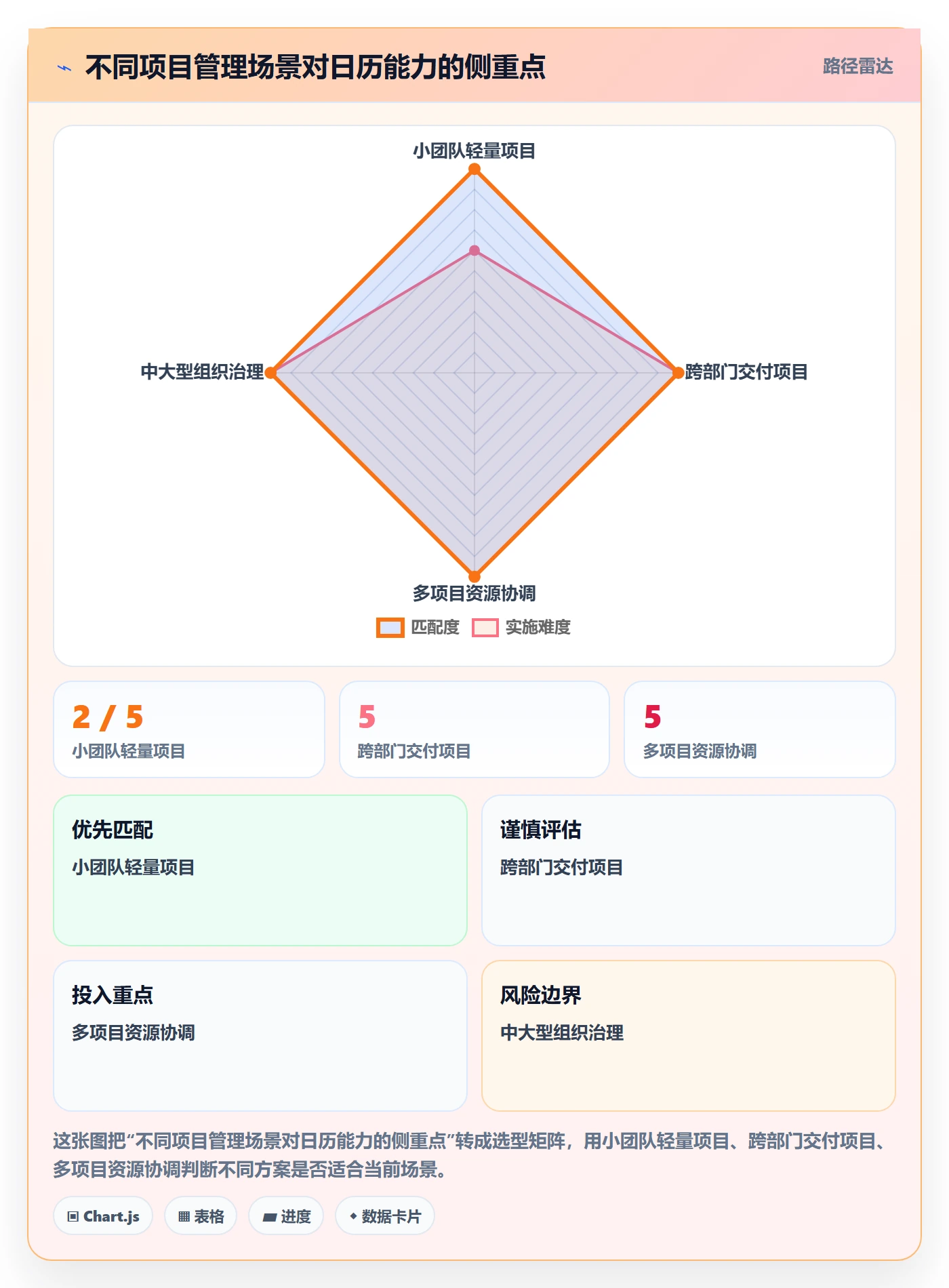 任务日历怎么做?项目经理风险控制:日历视图从0到1