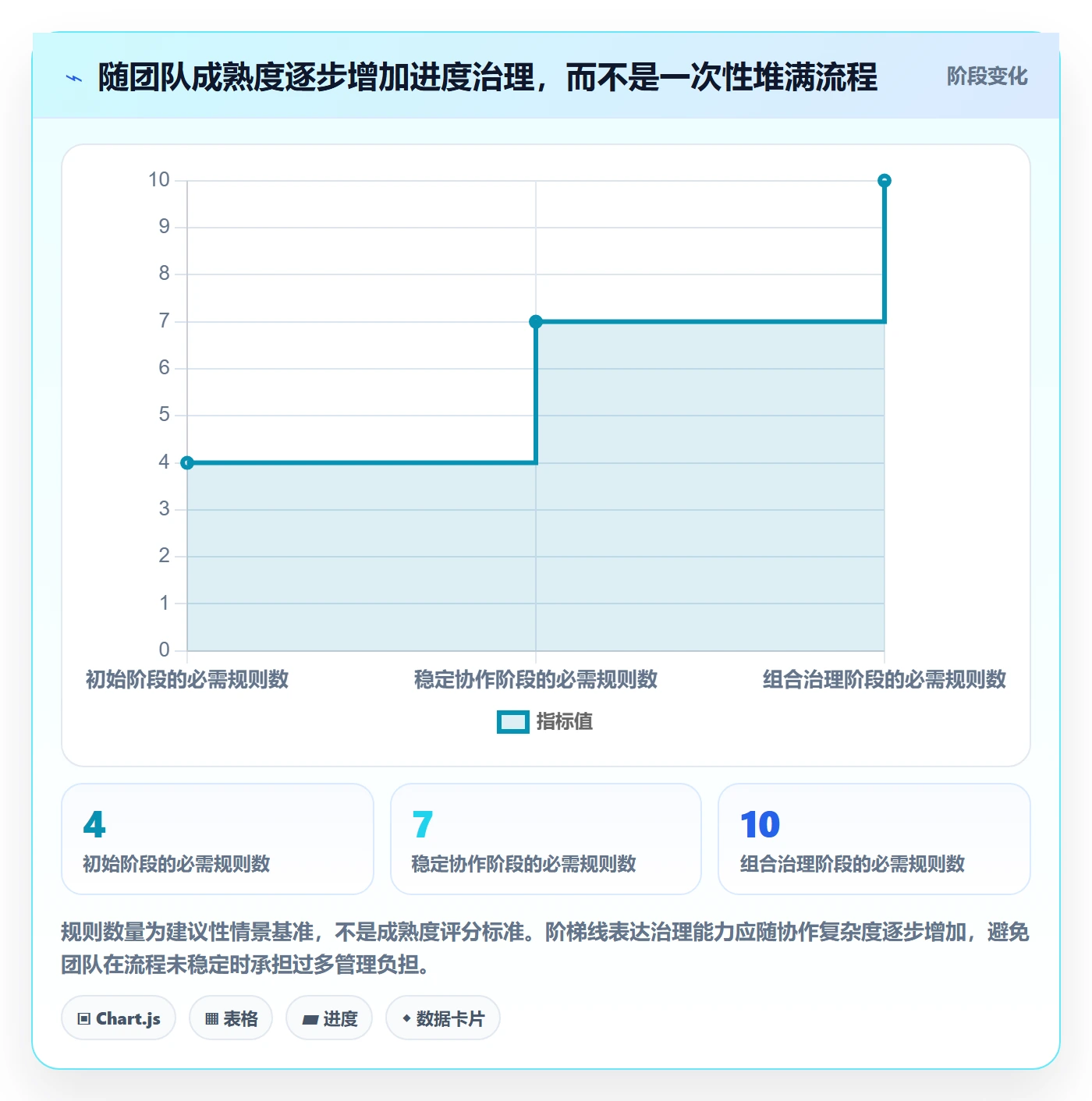 迭代管理迭代进度全流程:PMO入门指南与一文讲清