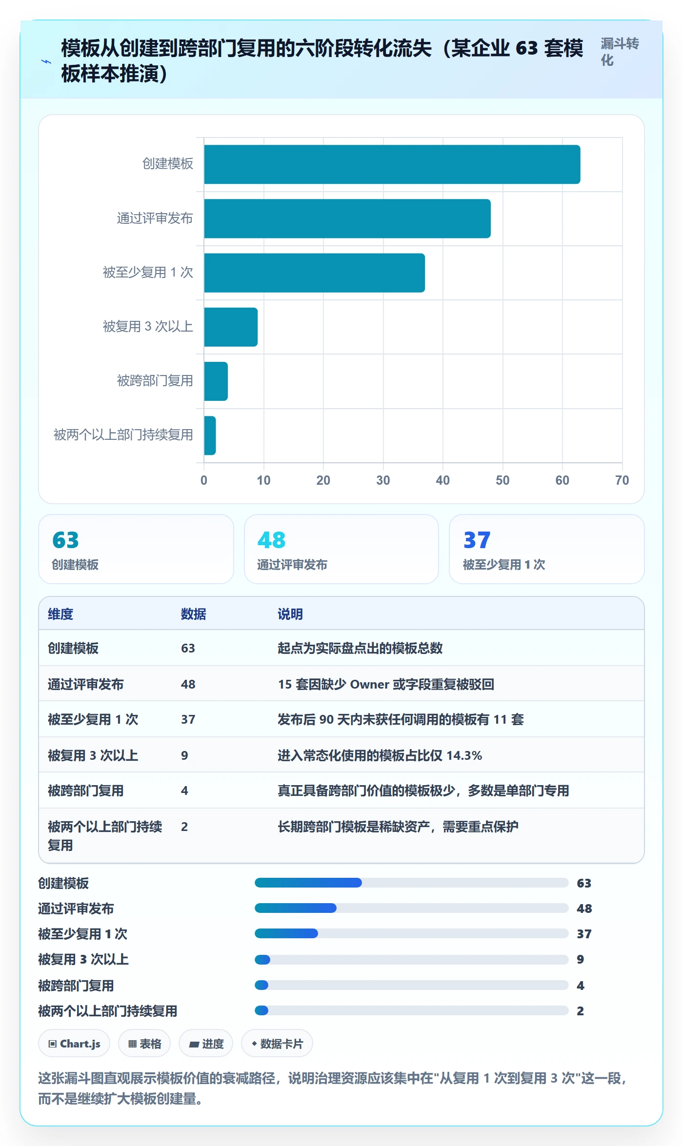 模板复用管理指南：跨部门团队如何做好项目模板，制度设计全流程