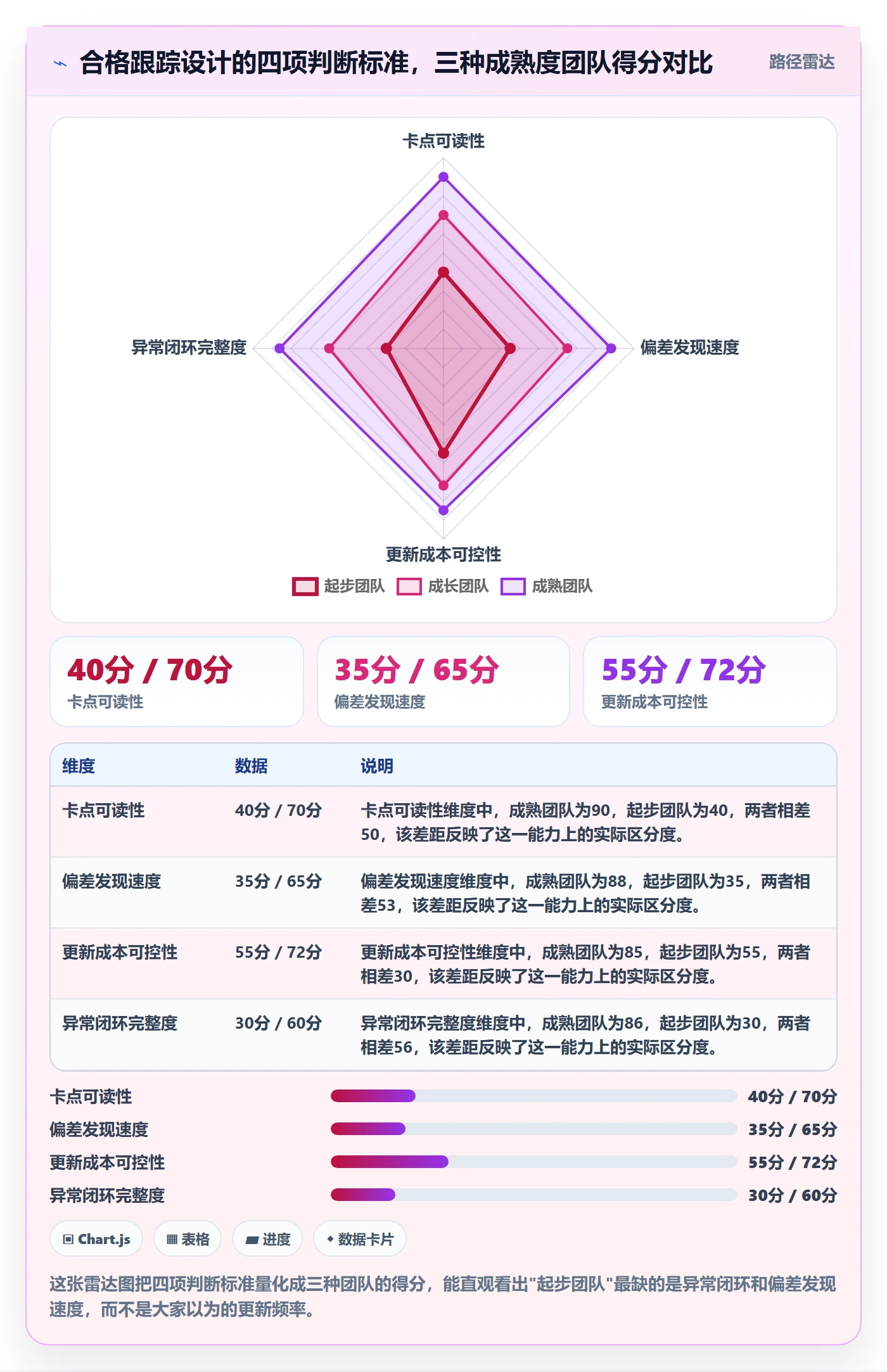 跟踪怎么做?项目成员流程优化:进度跟踪从0到1