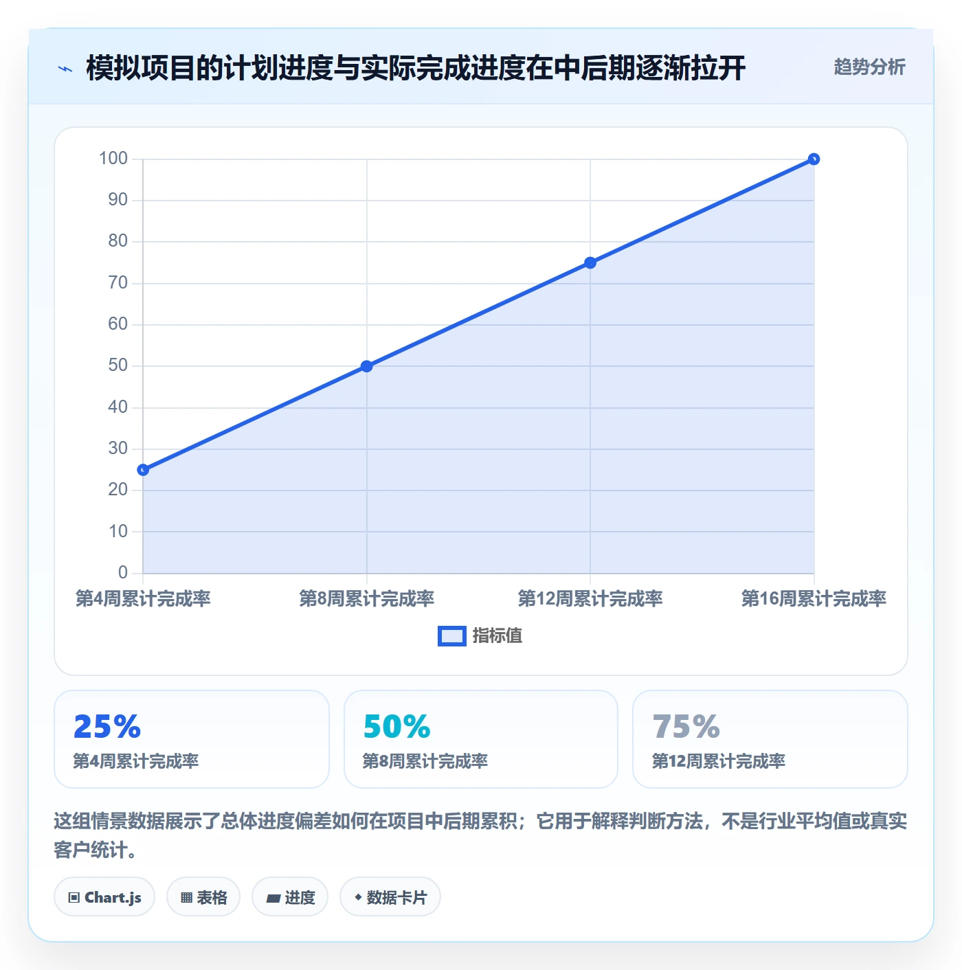 甘特图最佳实践:企业管理者甘特图数据分析,常见问题