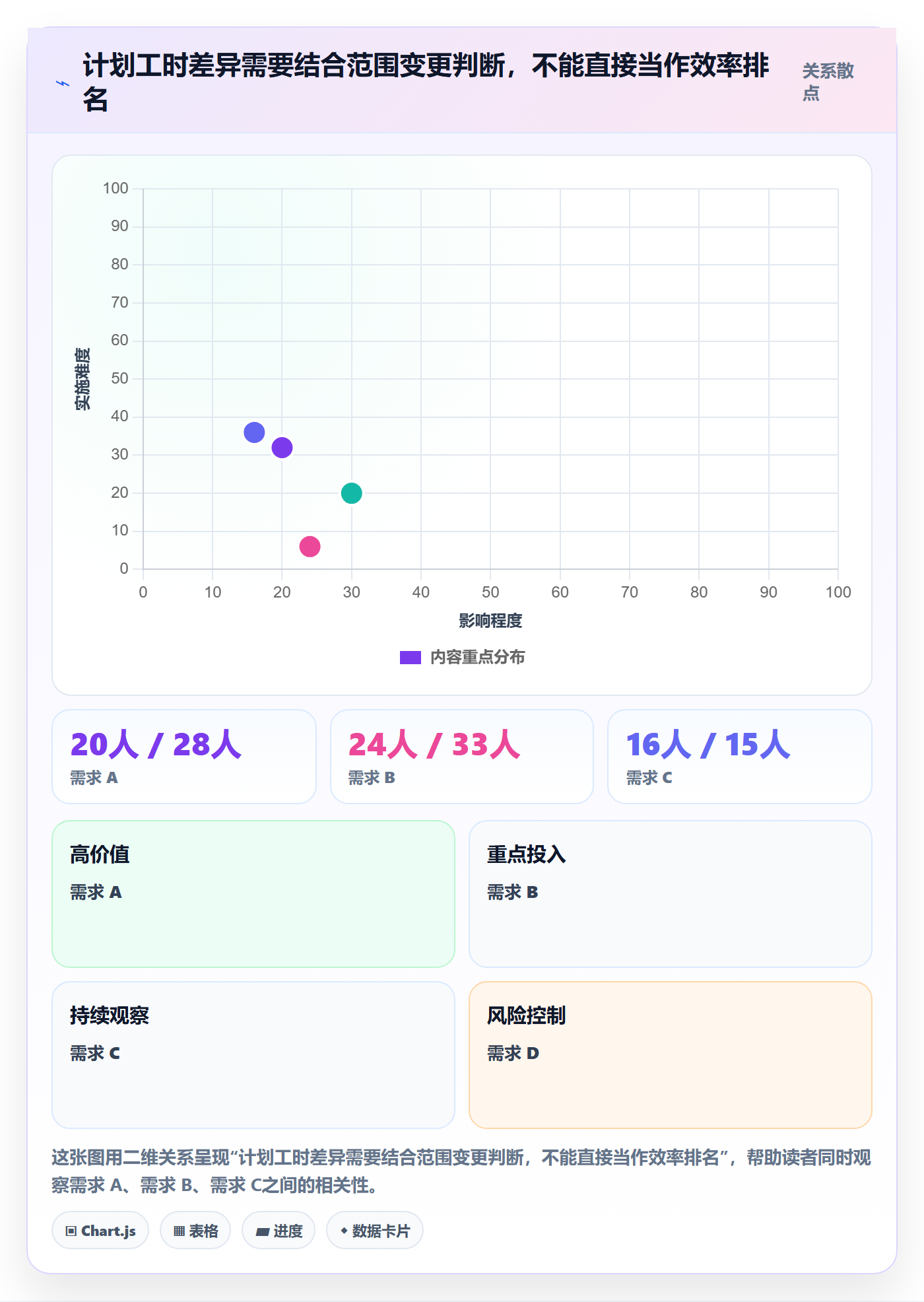 工时落地方案:产品经理开展工时管理的实操方法案例解析