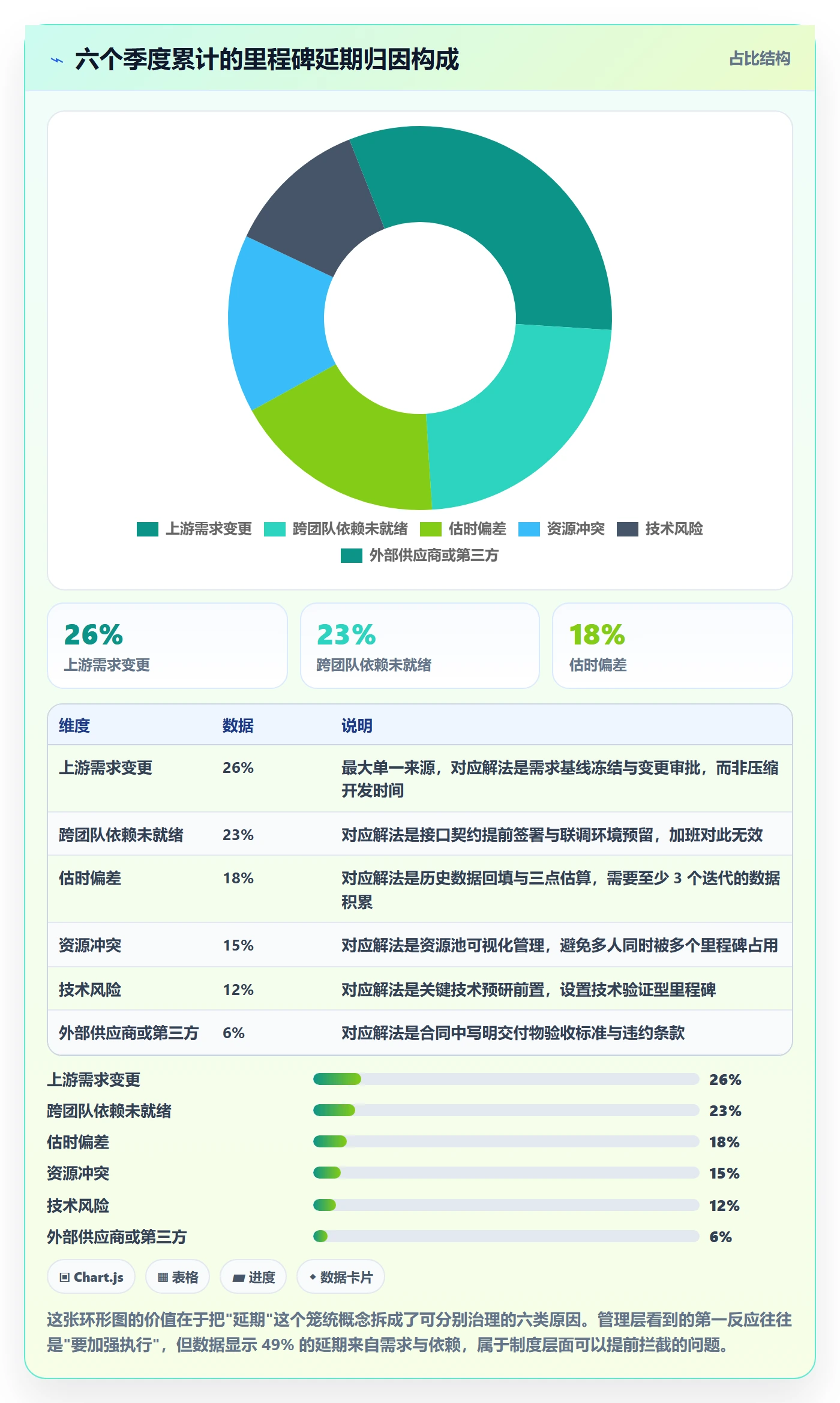 节点延期落地方案:管理层开展里程碑的制度设计案例解析