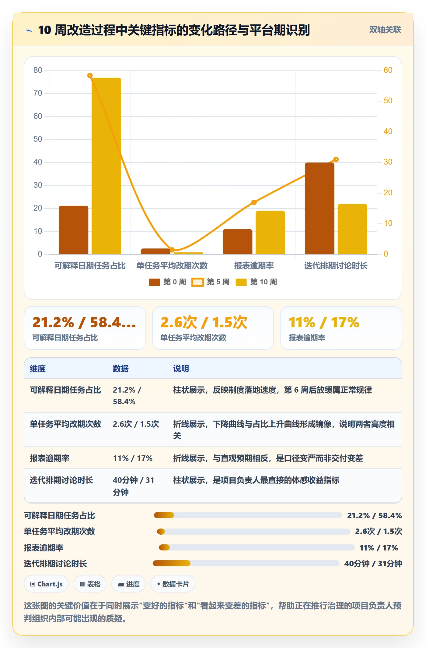 截止时间实操方法:项目负责人提升任务属性效率的制度设计方法与模板