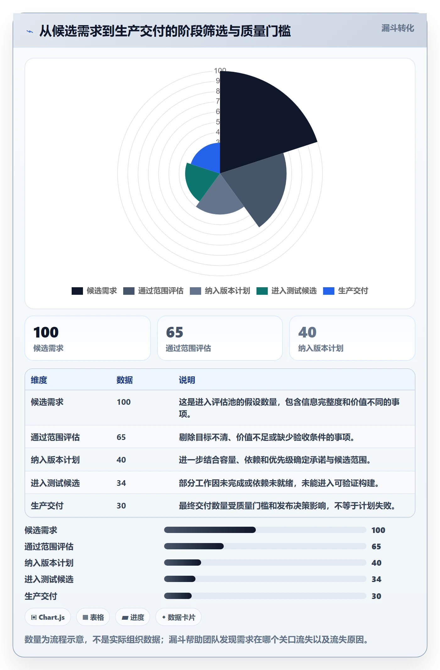 版本管理版本计划全流程:项目成员入门指南与一文讲清