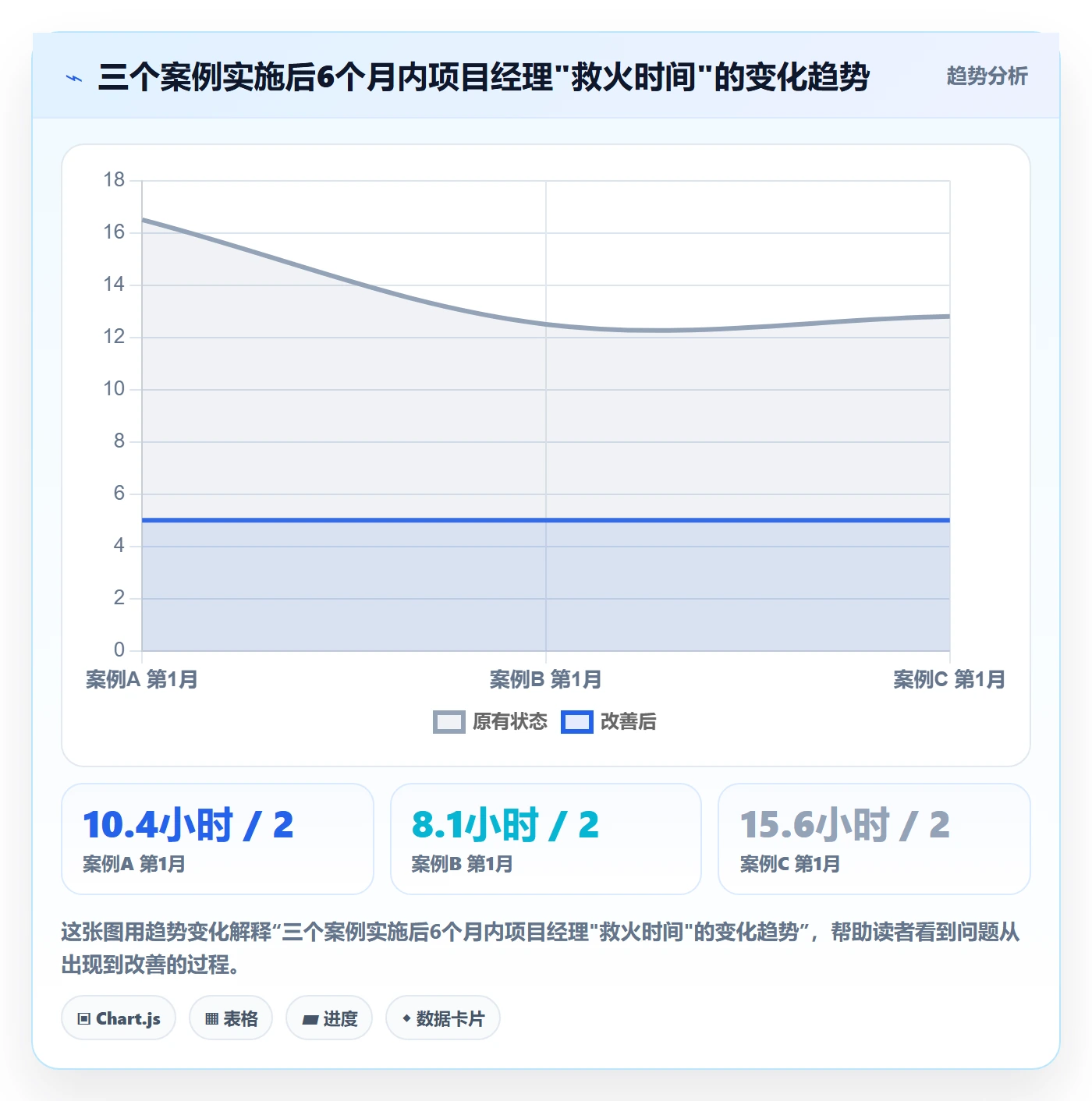 进度管理计划进度全流程:项目成员流程优化与一文讲清
