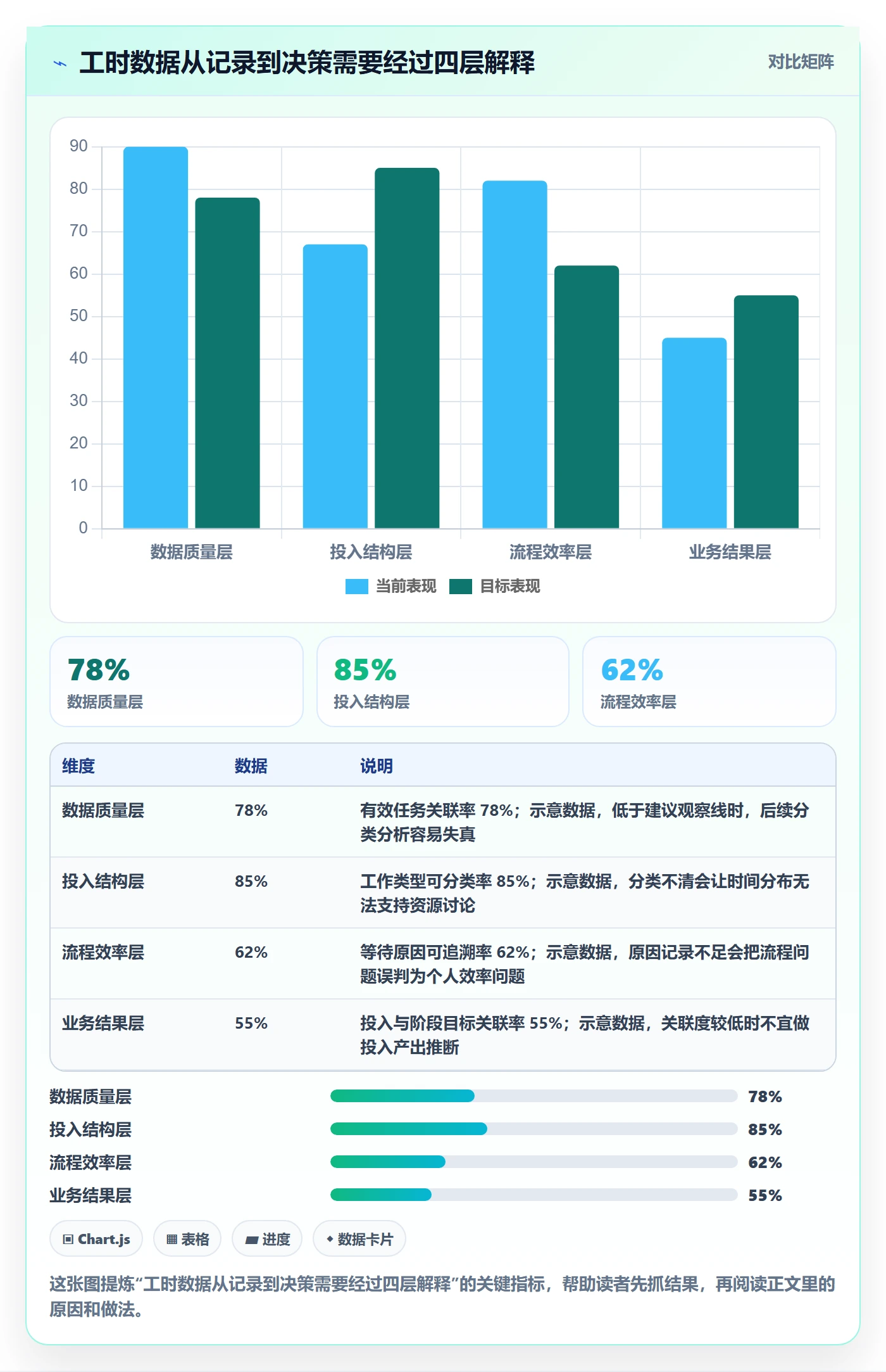 工时流程与规范：产品经理工时管理数据分析关键指标