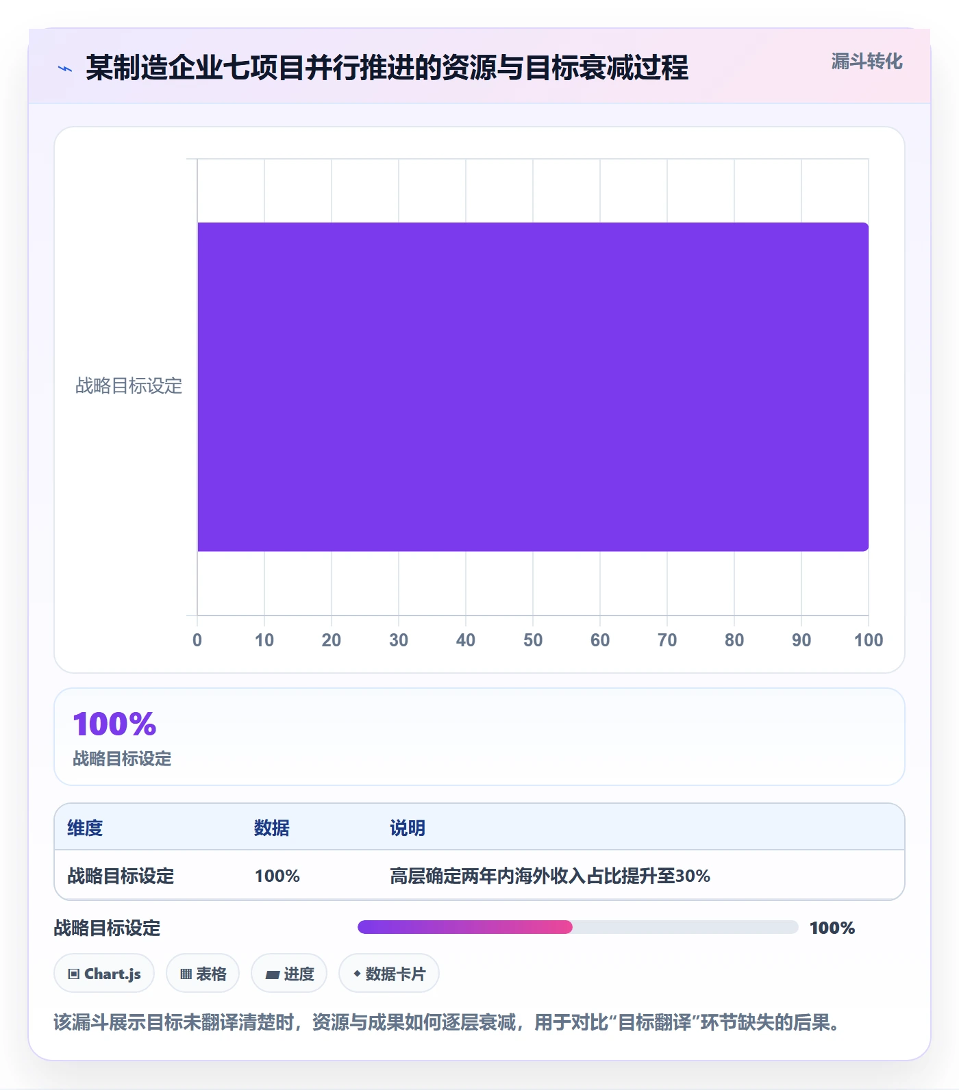 工作计划管理指南:管理层如何做好项目规划,风险控制全流程