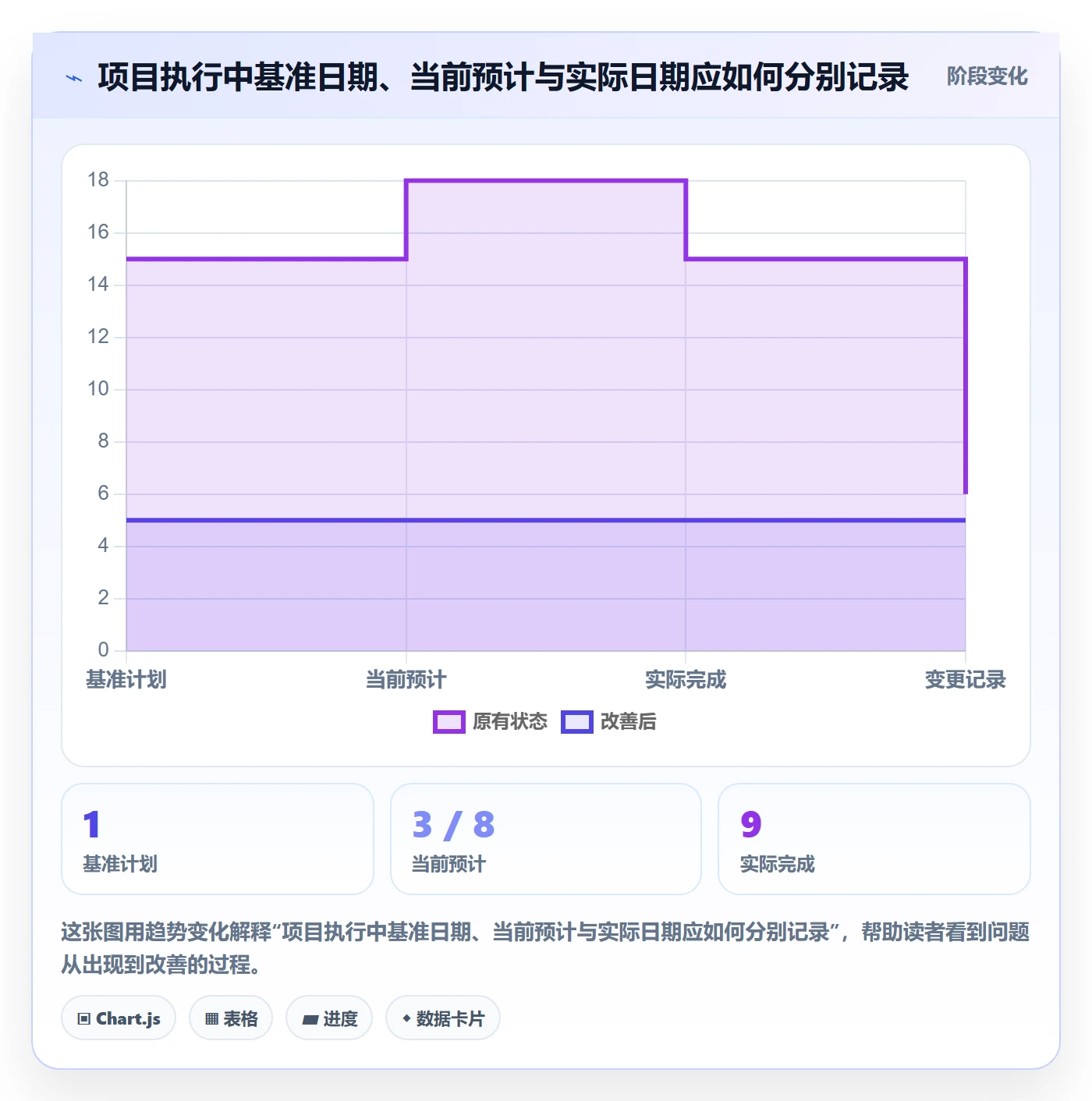 甘特图如何做好时间轴?企业管理者流程优化与操作步骤