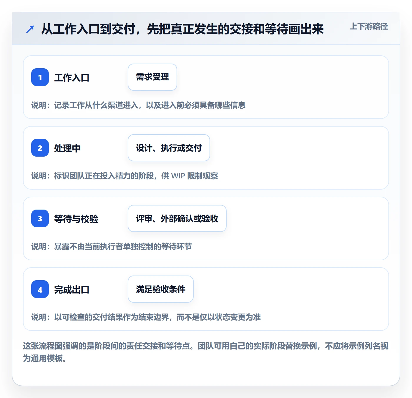 看板如何做好Kanban?实施团队最佳实践与操作步骤