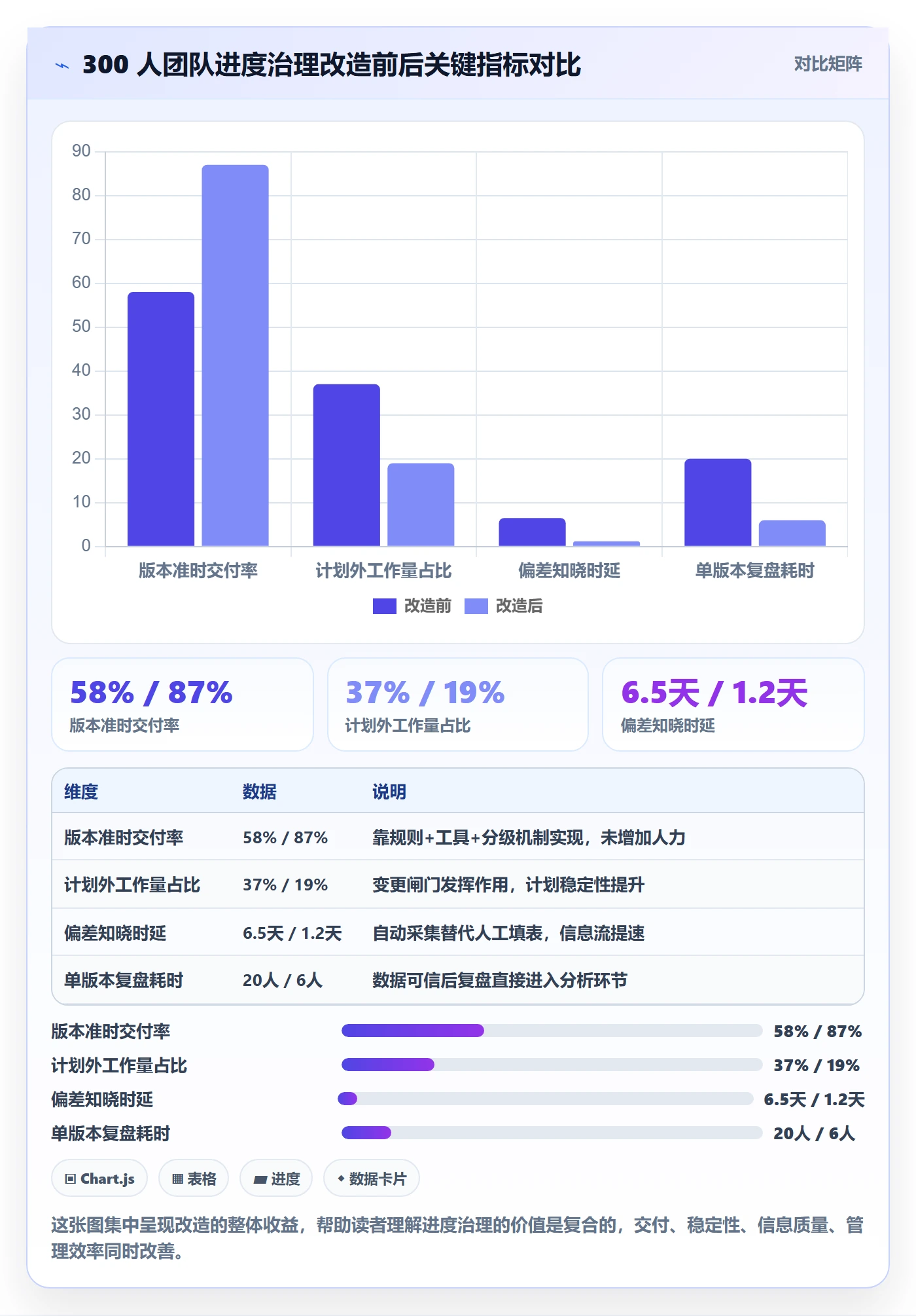 计划进度怎么做?企业管理者最佳实践:进度管理从0到1