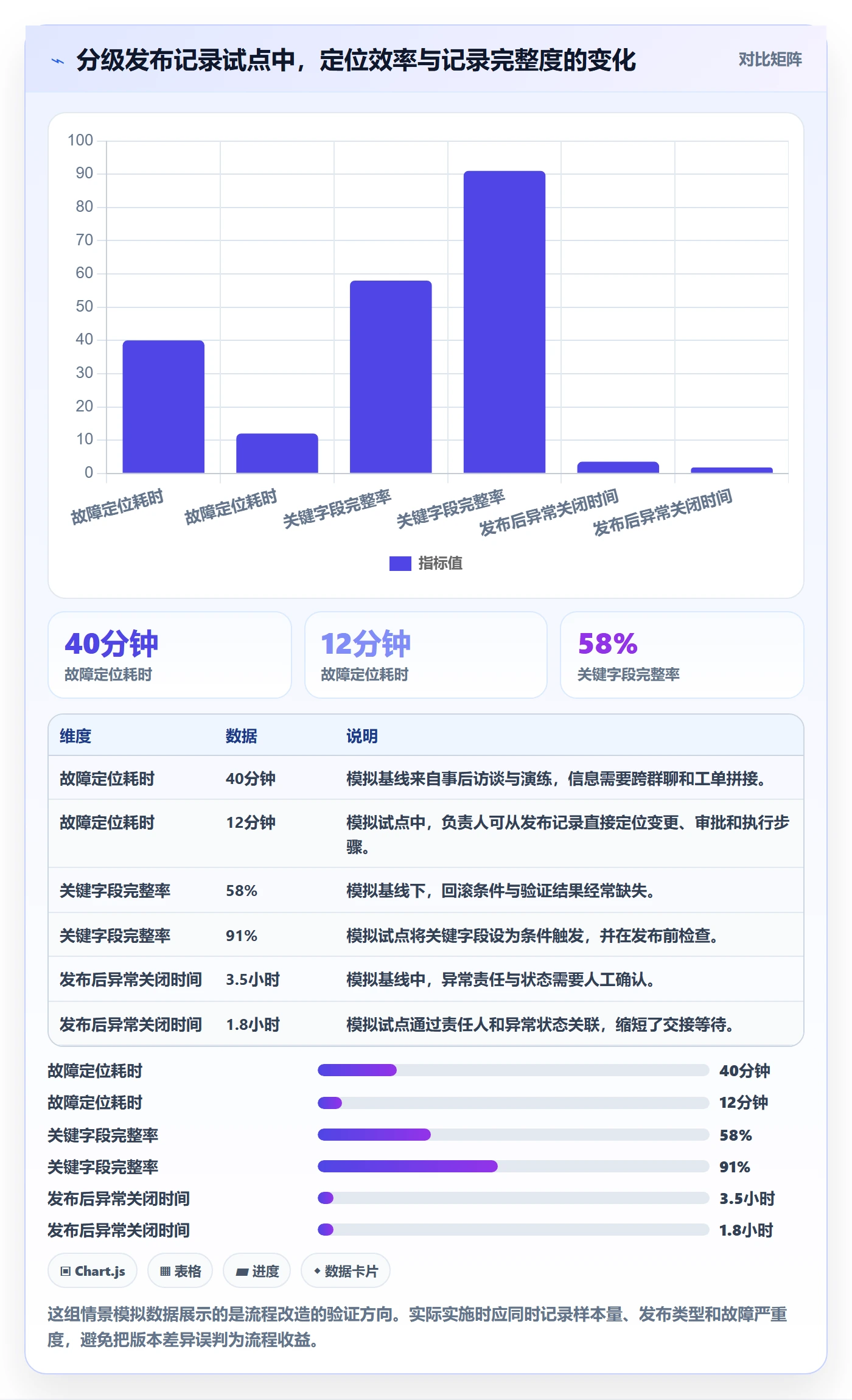 发布记录落地方案：项目负责人开展发布管理的流程优化案例解析