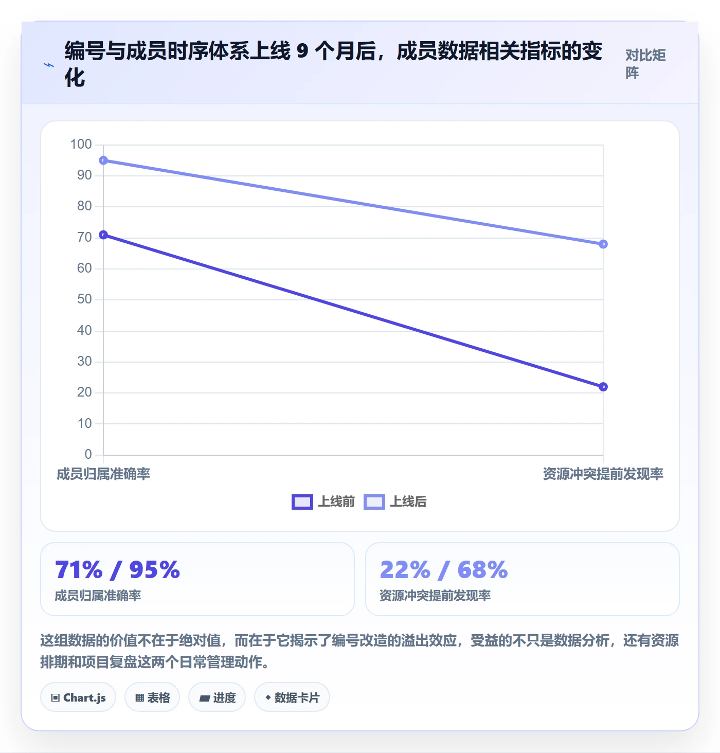 项目立项项目编号教程:项目成员数据分析,避坑指南