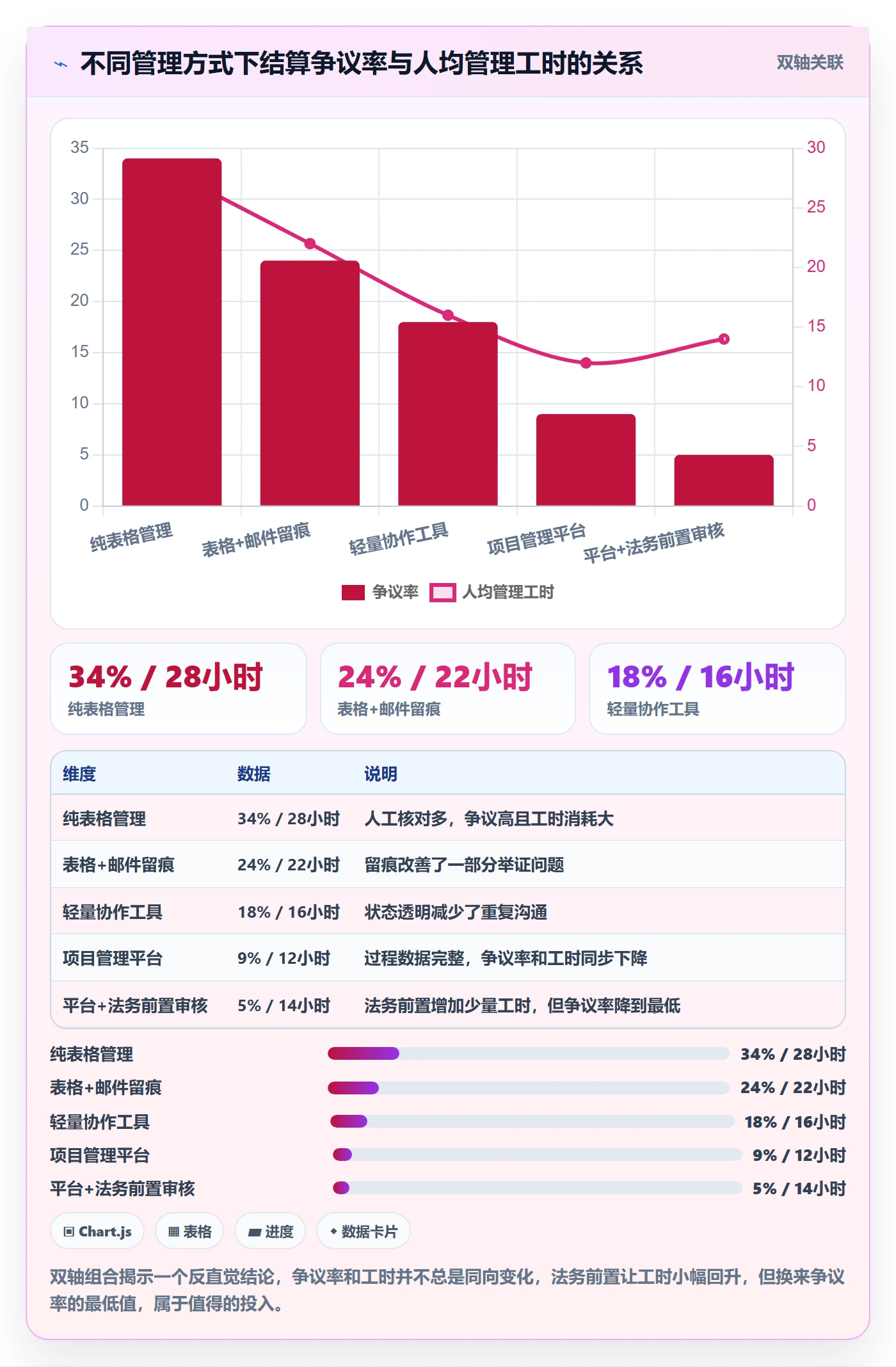取消落地方案:实施团队开展任务执行的落地方案案例解析
