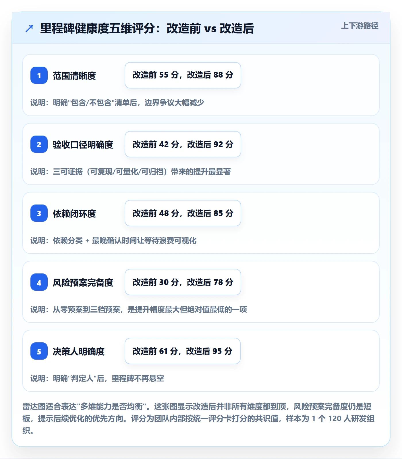 里程碑实操方法:产品经理提升里程碑效率的入门指南方法与模板