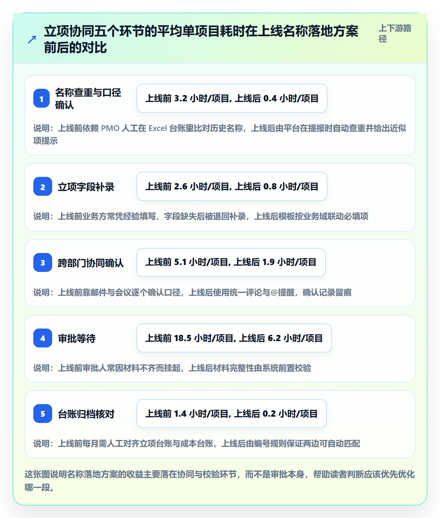项目名称落地方案：项目负责人开展项目立项的协同管理案例解析