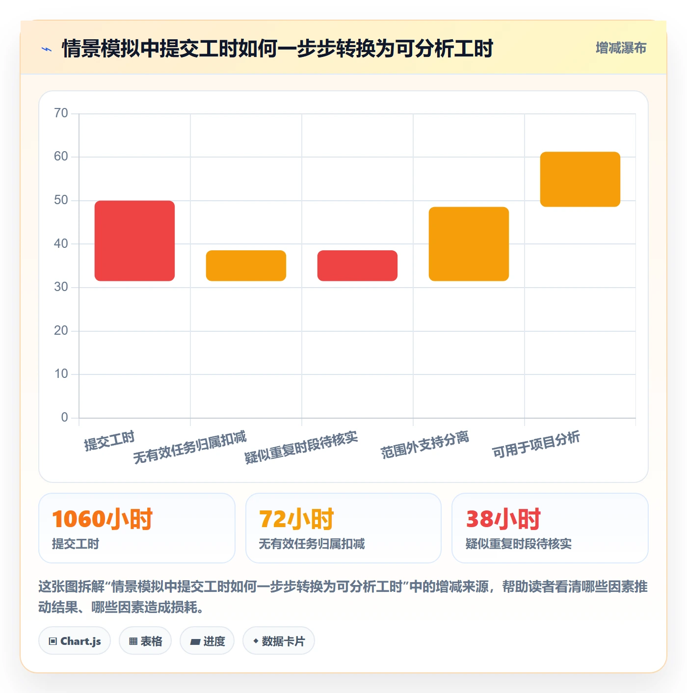 工时表Timesheet全流程：跨部门团队风险控制与一文讲清