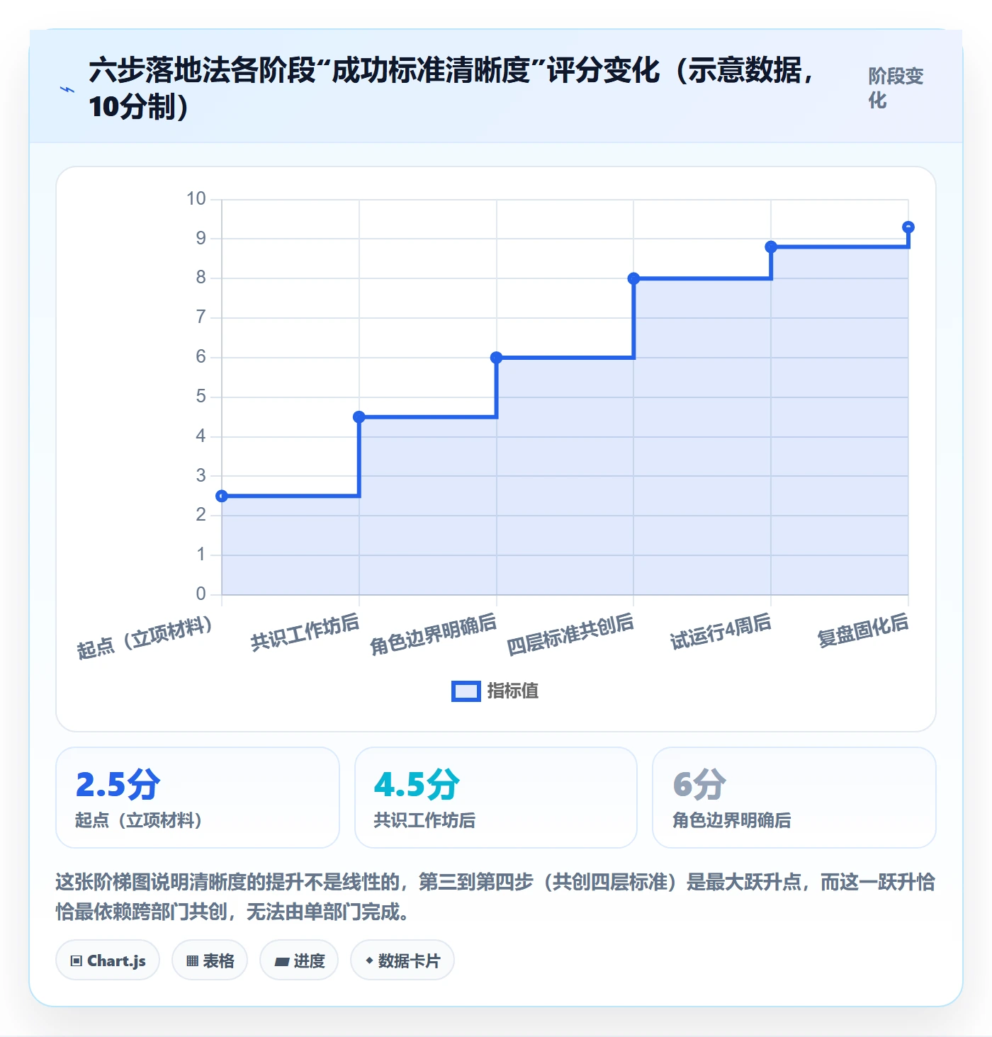 项目目标如何做好成功标准?跨部门团队制度设计与操作步骤