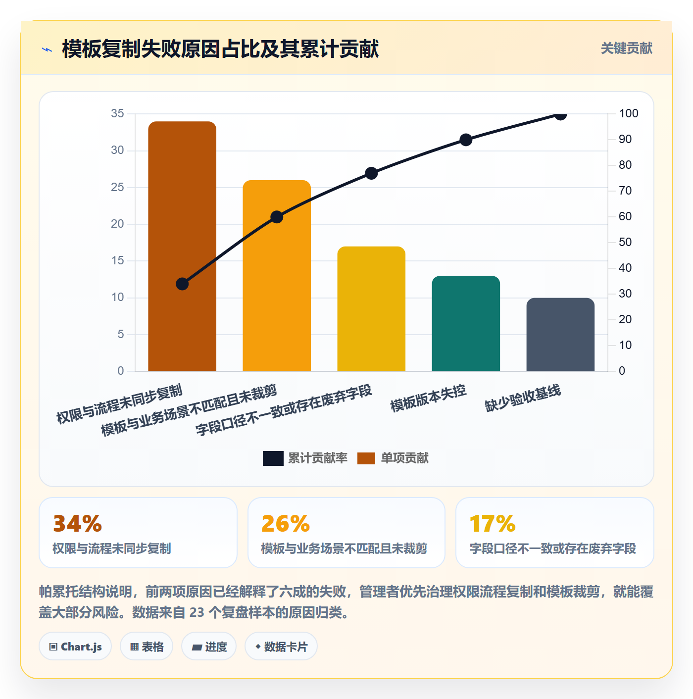项目模板复制项目教程：企业管理者最佳实践，避坑指南