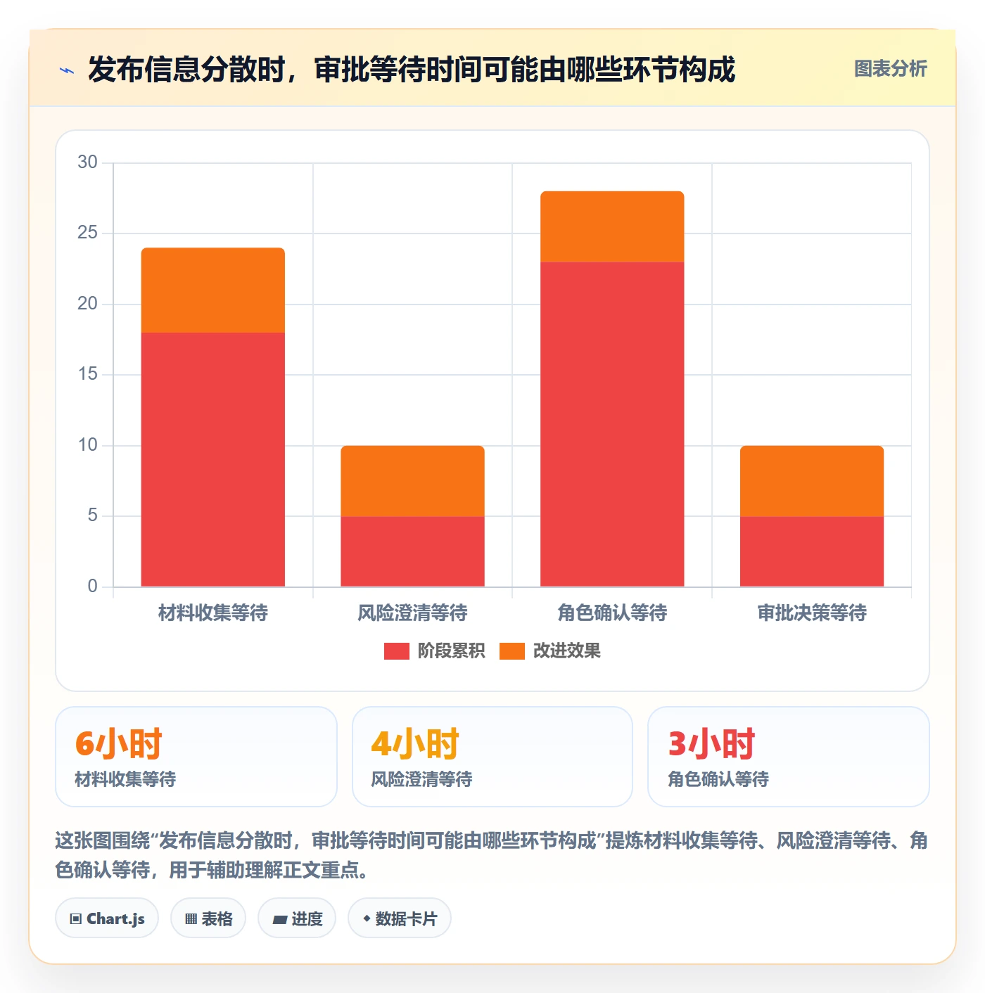 发布管理发布审批全流程:实施团队实操方法与一文讲清