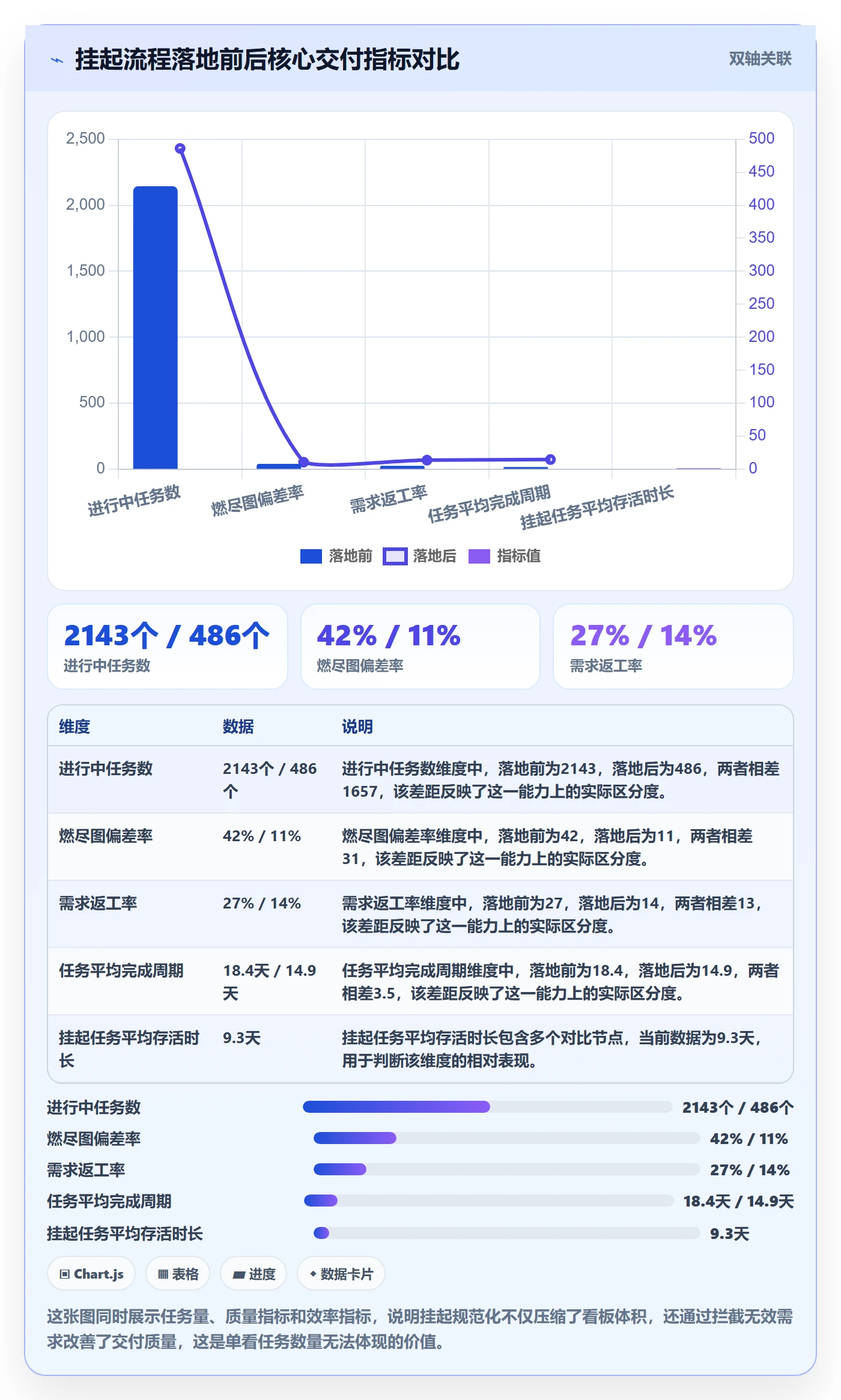 挂起管理方法大全:项目经理任务执行流程优化落地清单