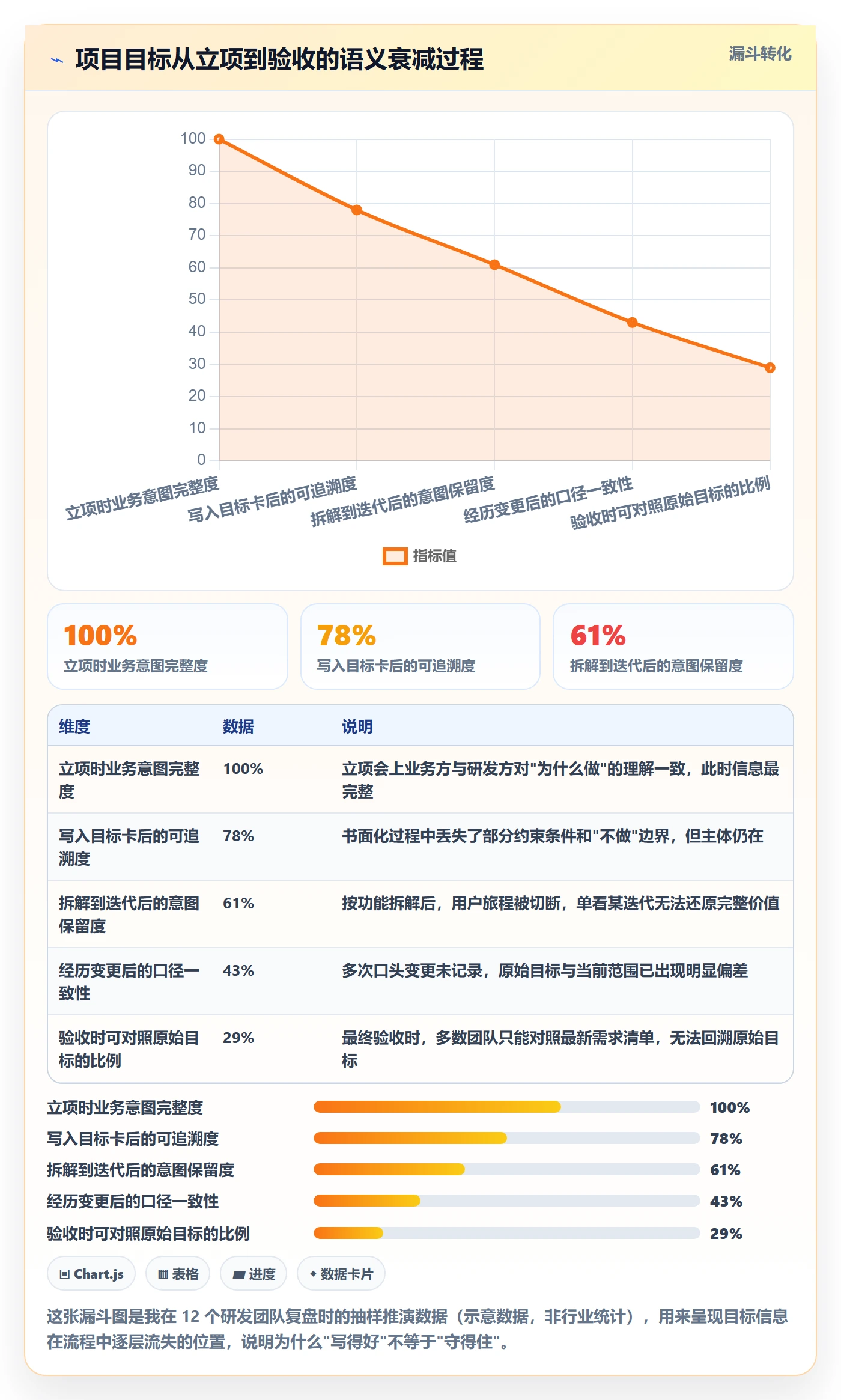 项目目标项目目标全流程：研发团队最佳实践与一文讲清