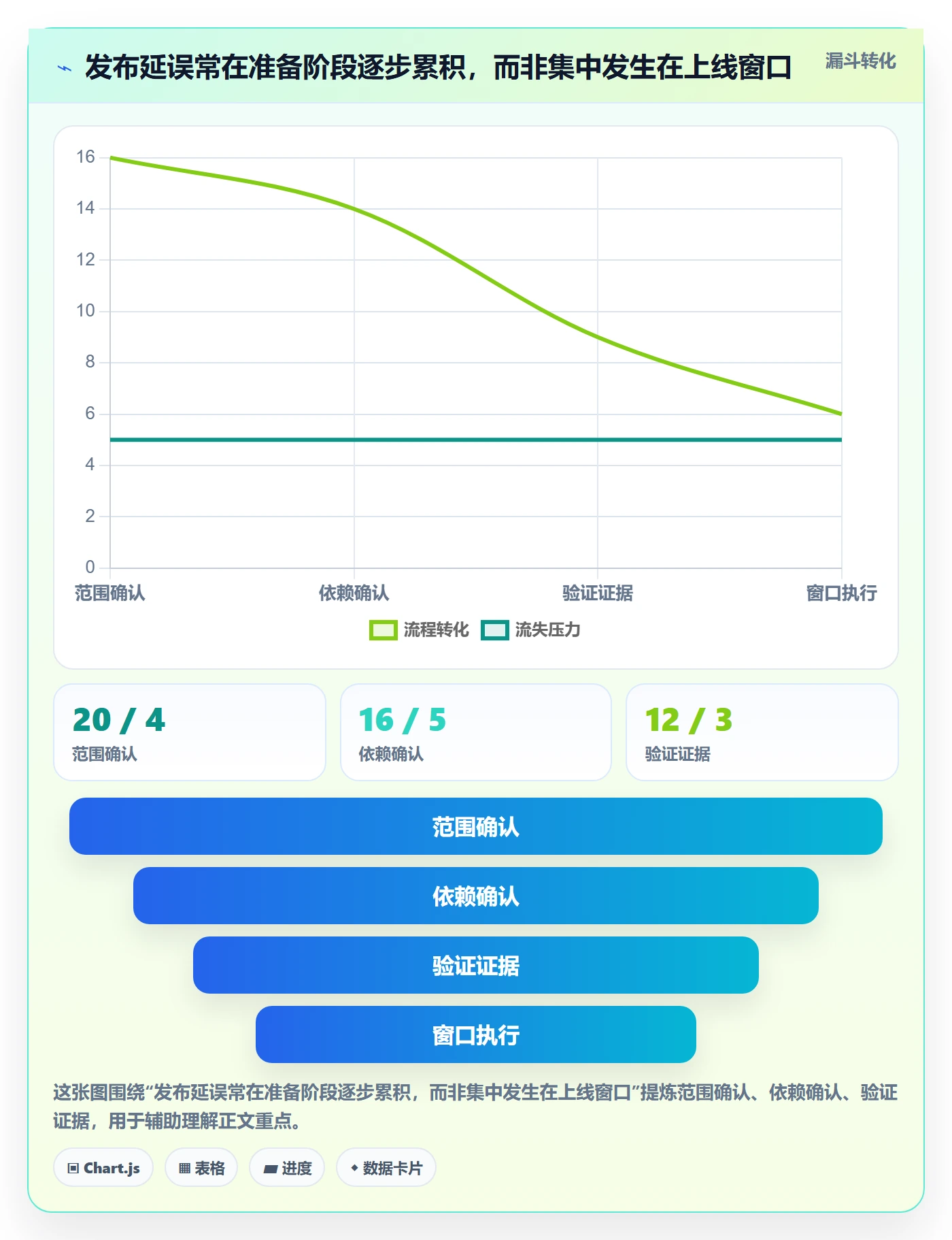 发布管理发布教程:跨部门团队效率提升,避坑指南