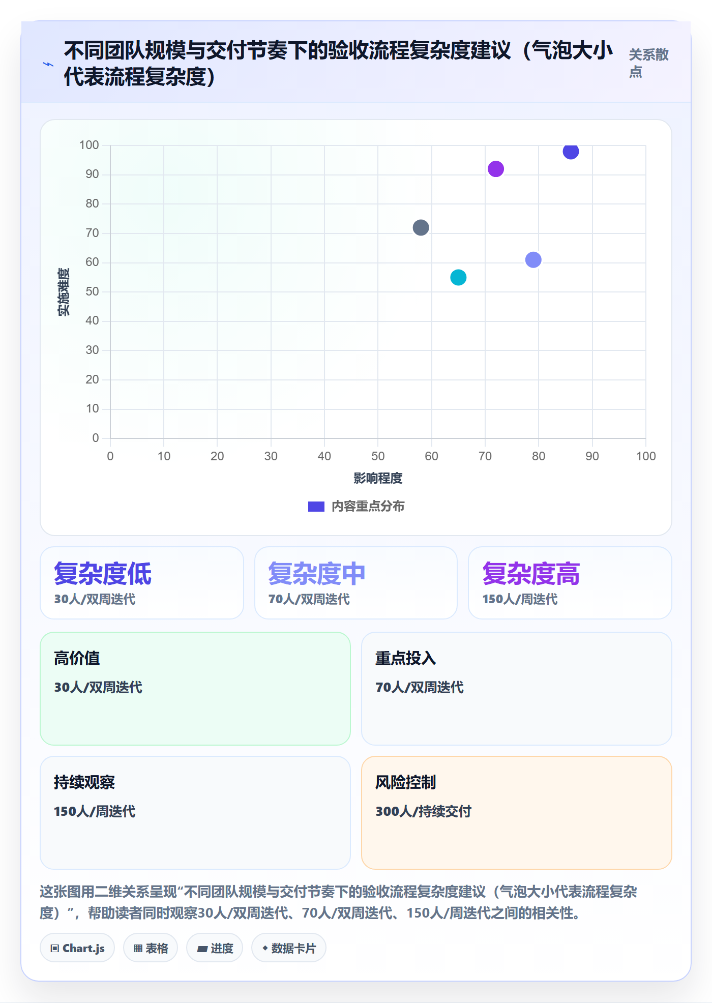 确认完成管理指南:研发团队如何做好任务验收,入门指南全流程