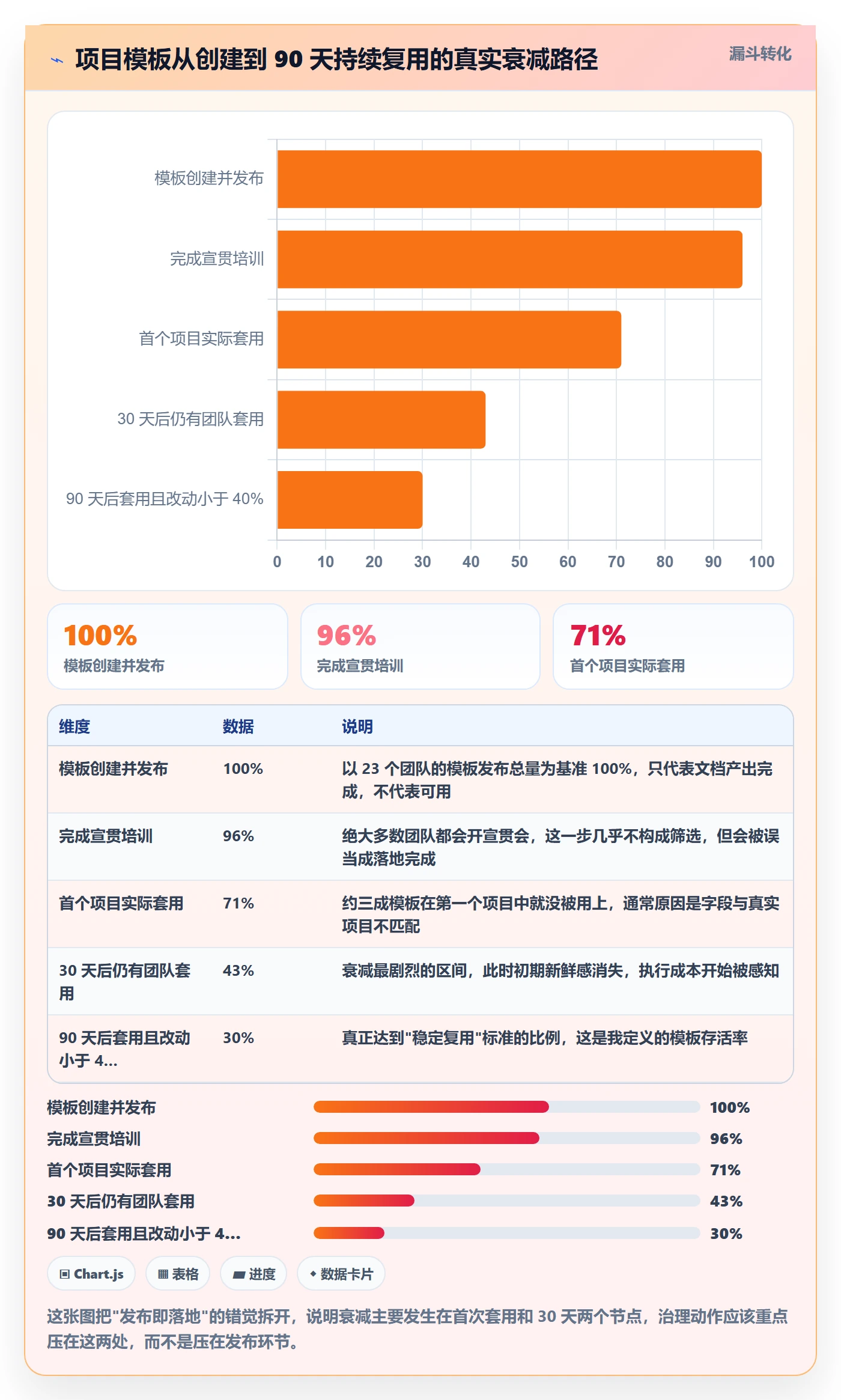 模板复用落地方案：产品经理开展项目模板的落地方案案例解析