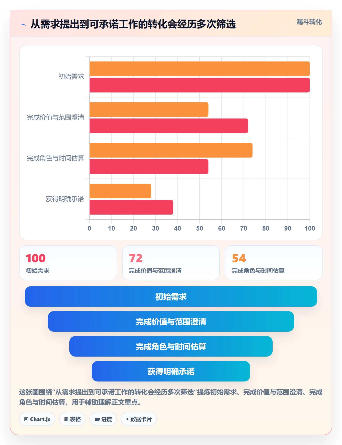 资源负载Capacity全流程：跨部门团队流程优化与一文讲清