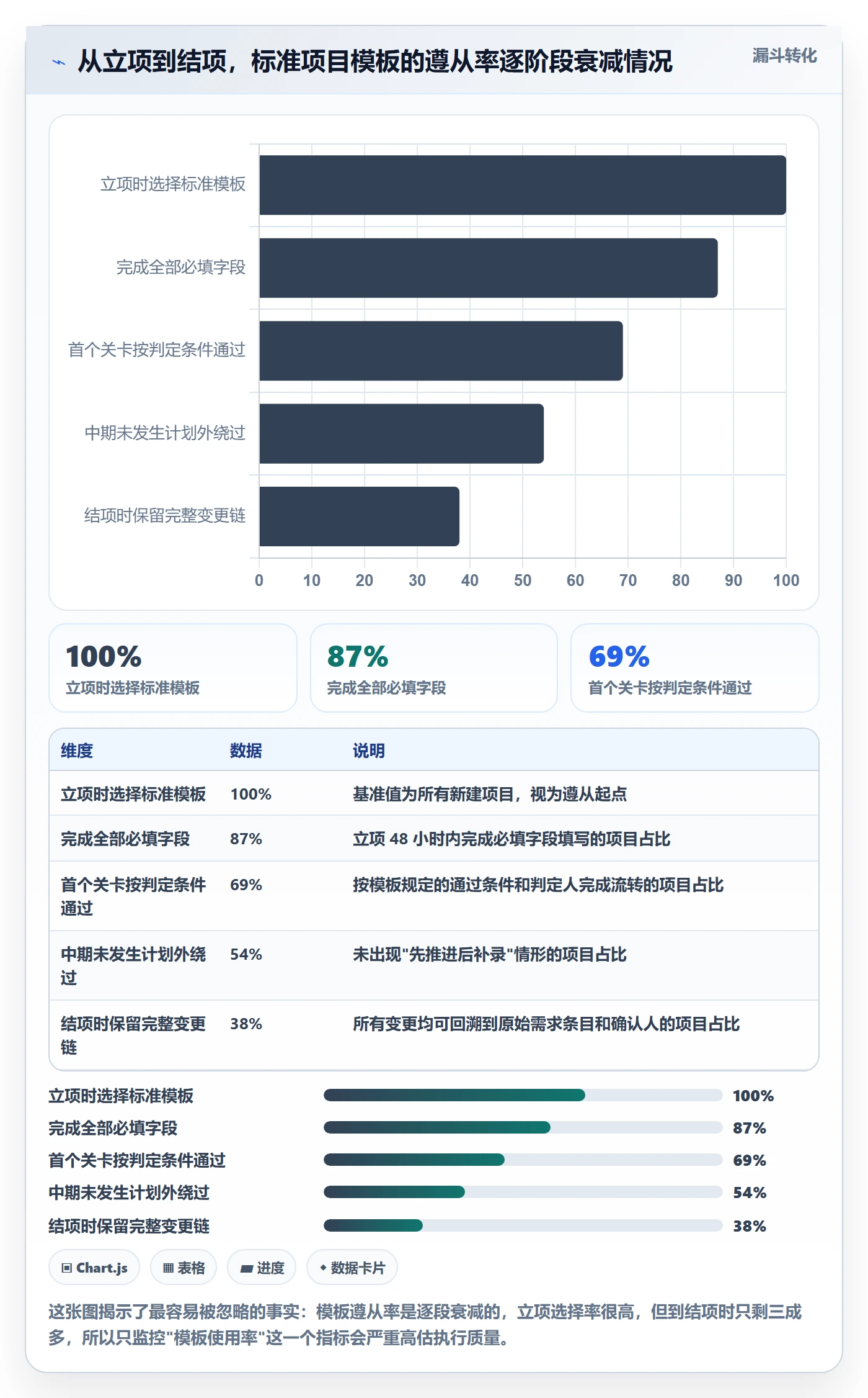 项目模板如何做好标准项目?产品经理流程优化与操作步骤